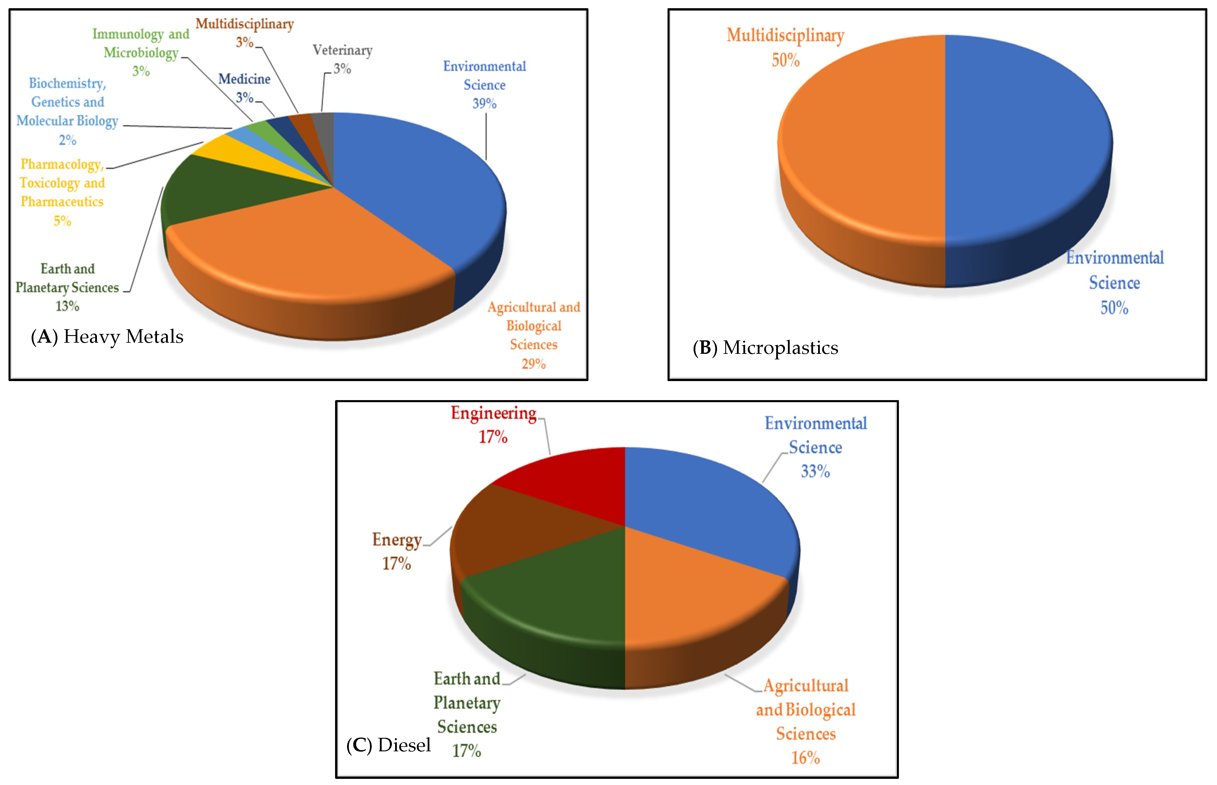 Animals 11 02505 g005