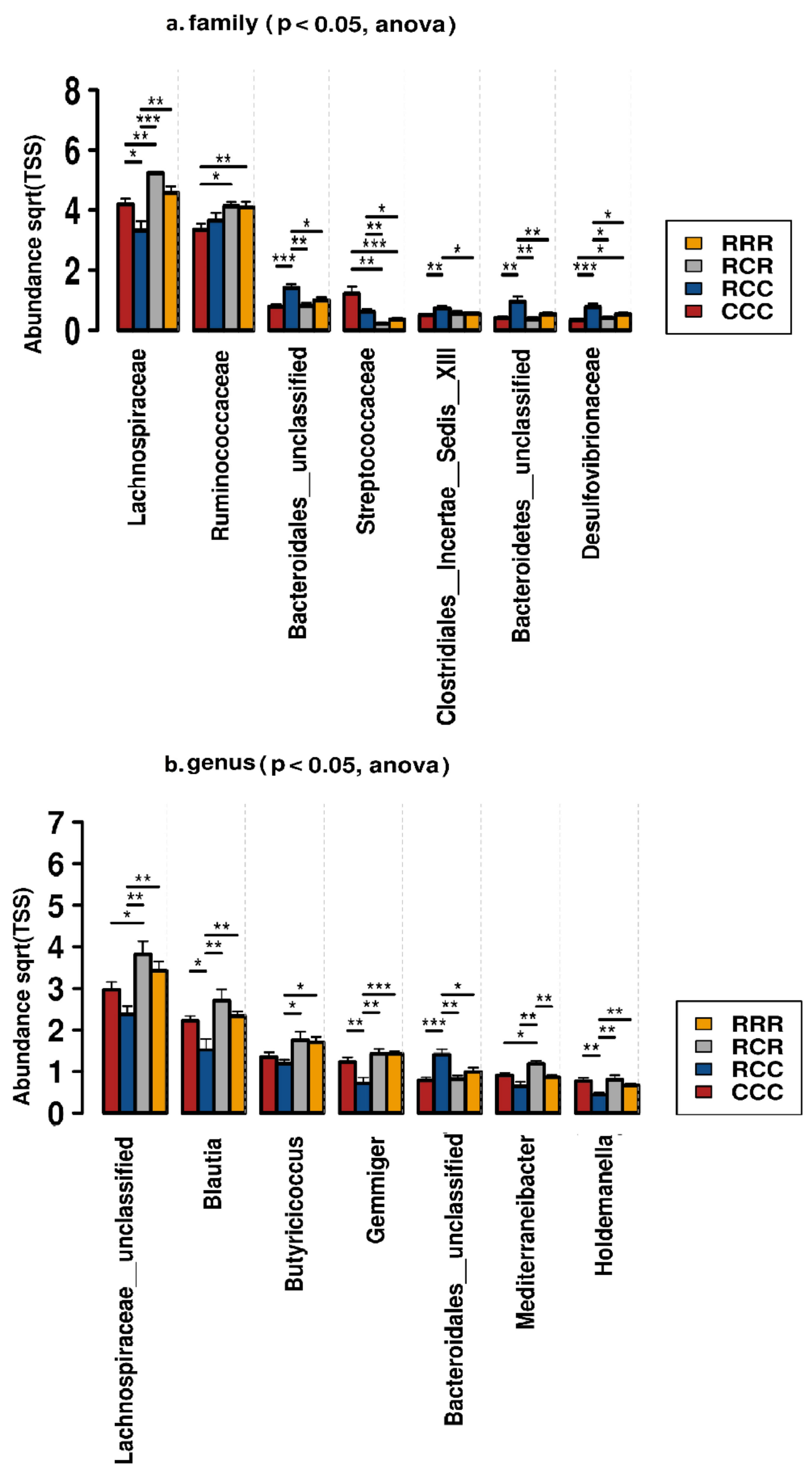 Animals 11 02511 g008