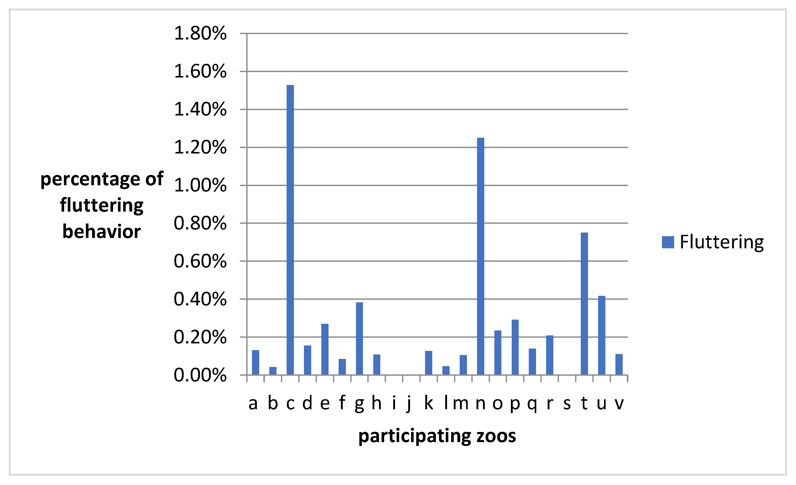 Animals 11 02522 g003