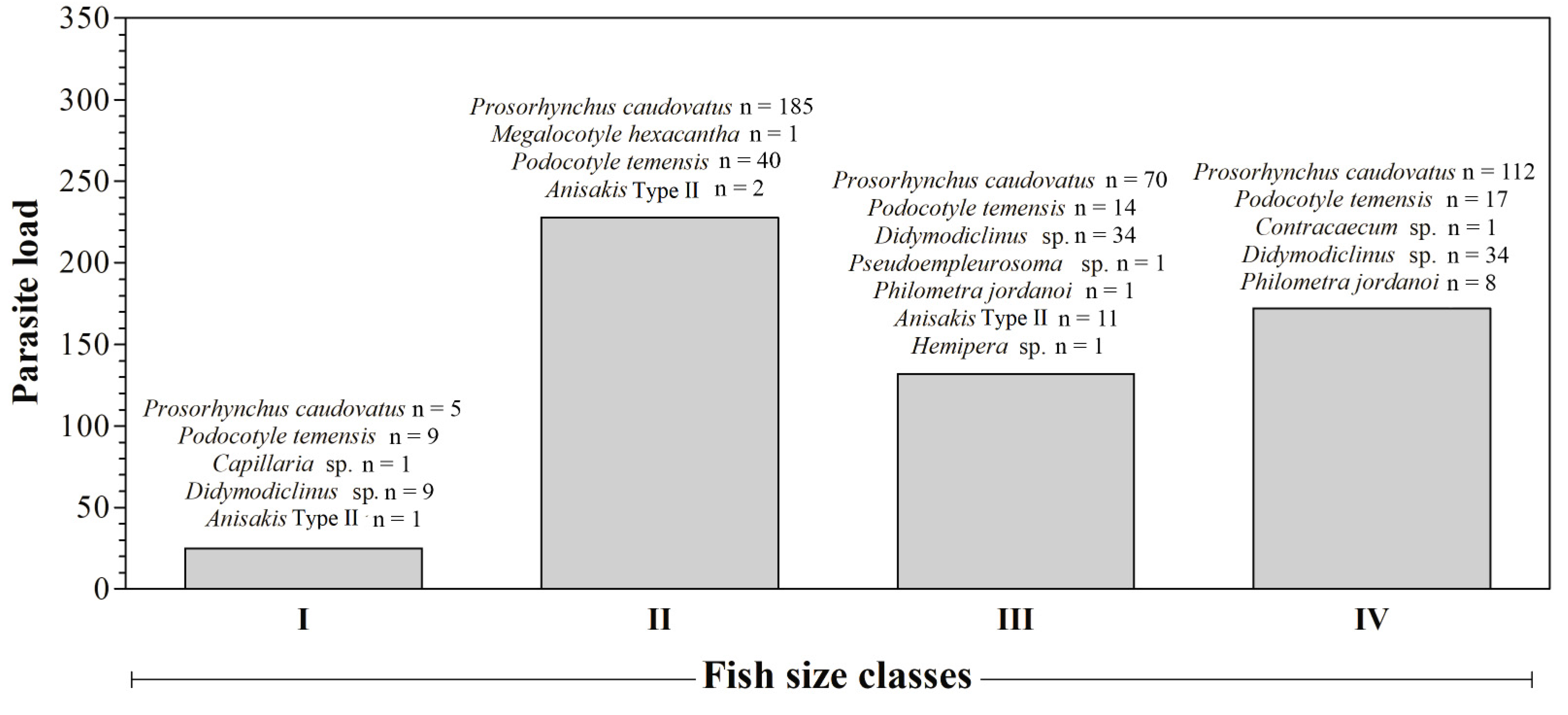 Animals 11 02523 g002