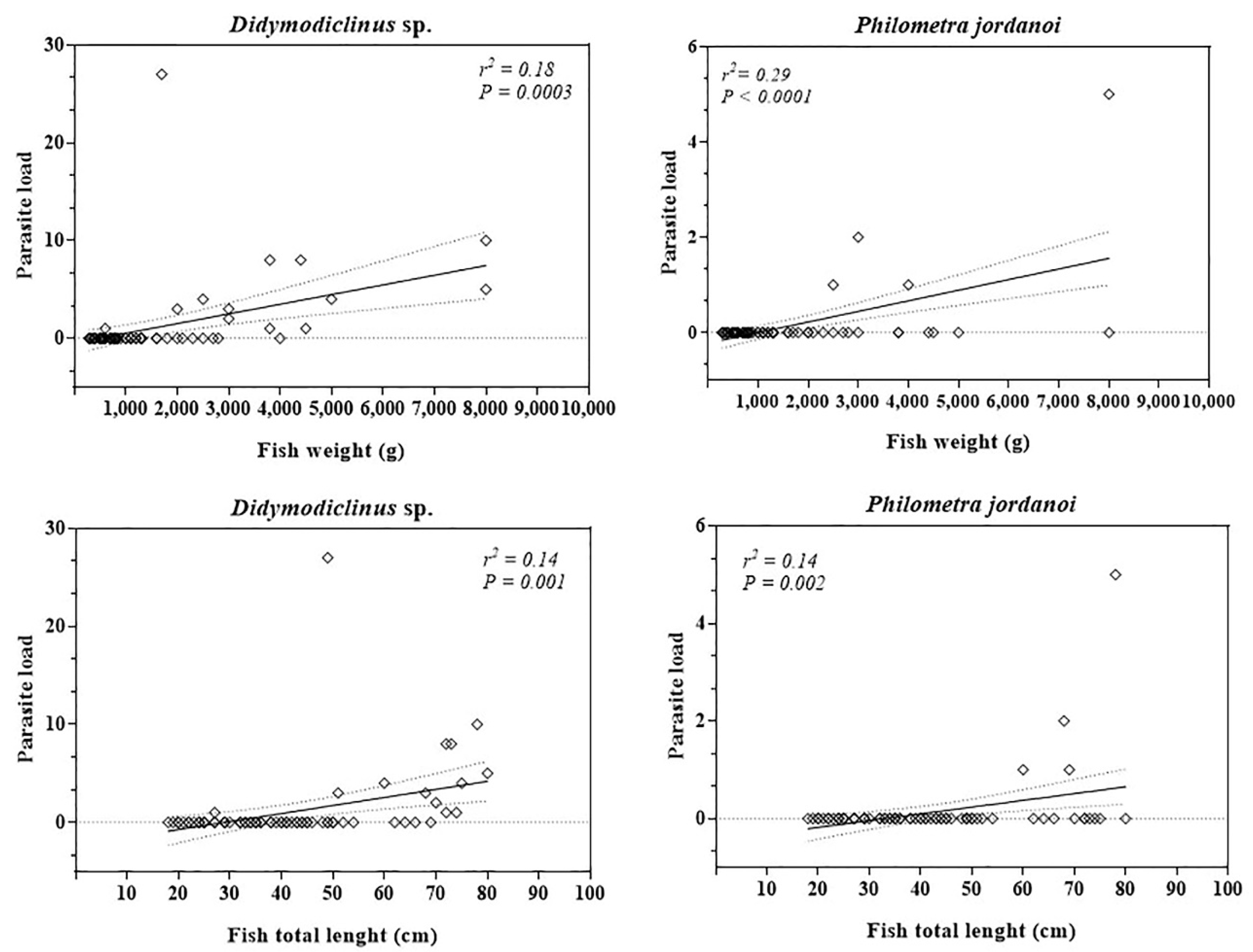 Animals 11 02523 g005