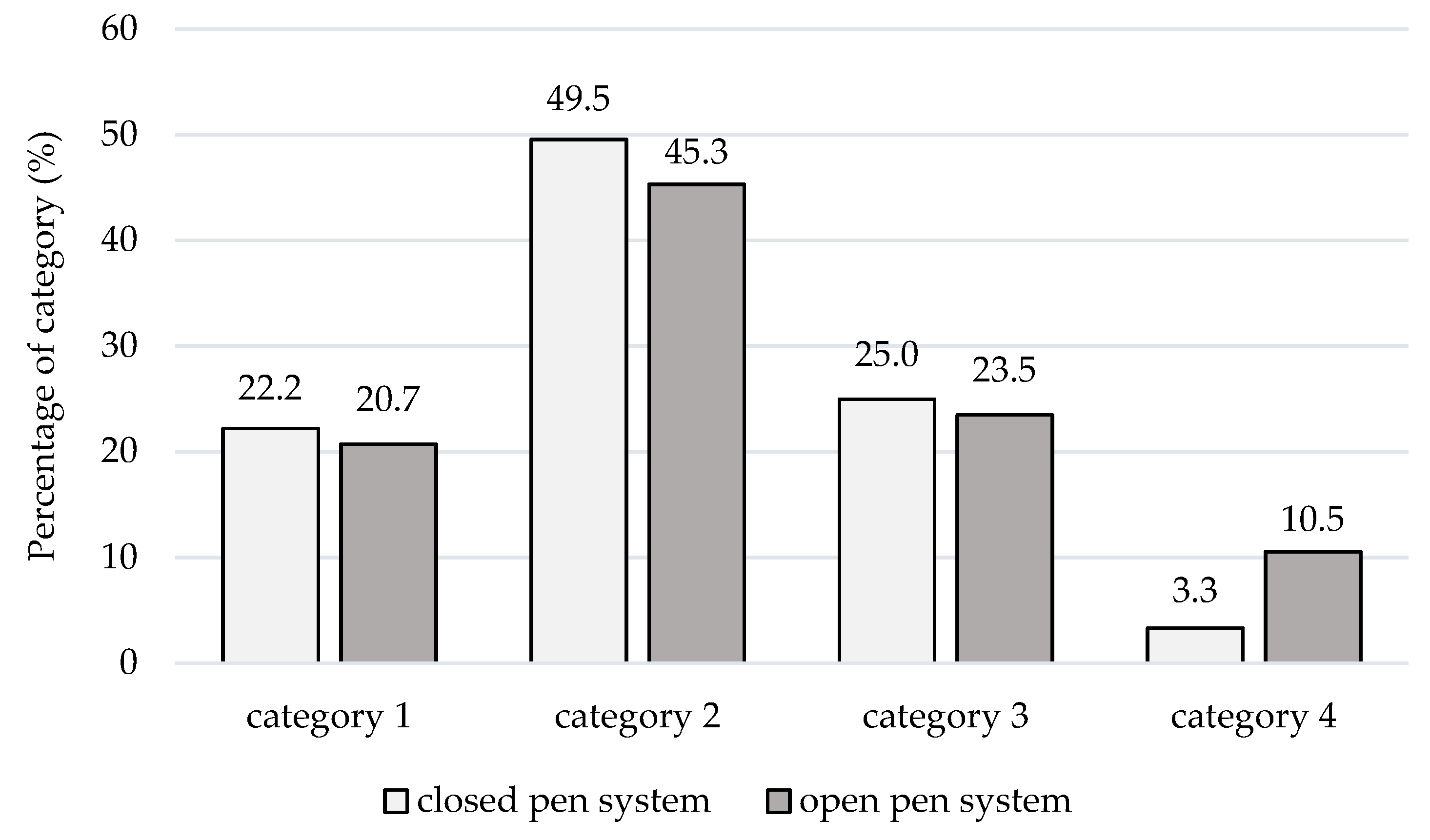 Animals 11 02547 g003