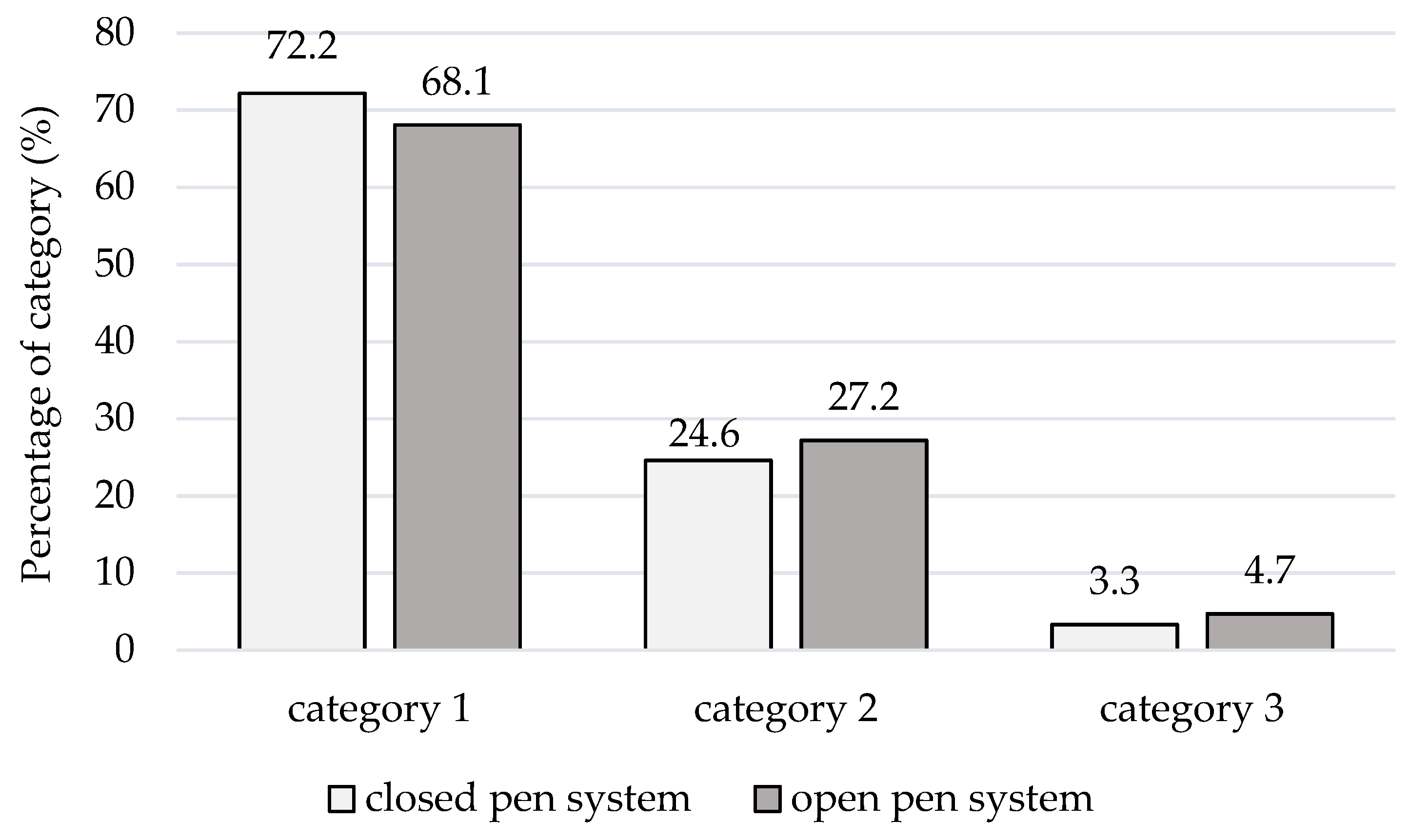 Animals 11 02547 g004