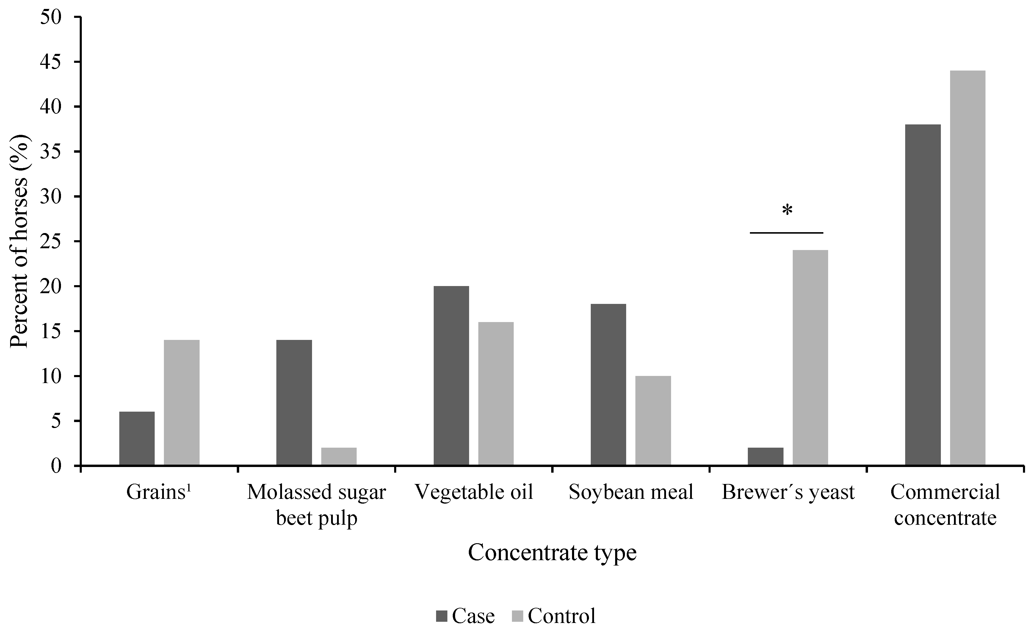 Animals 11 02552 g002