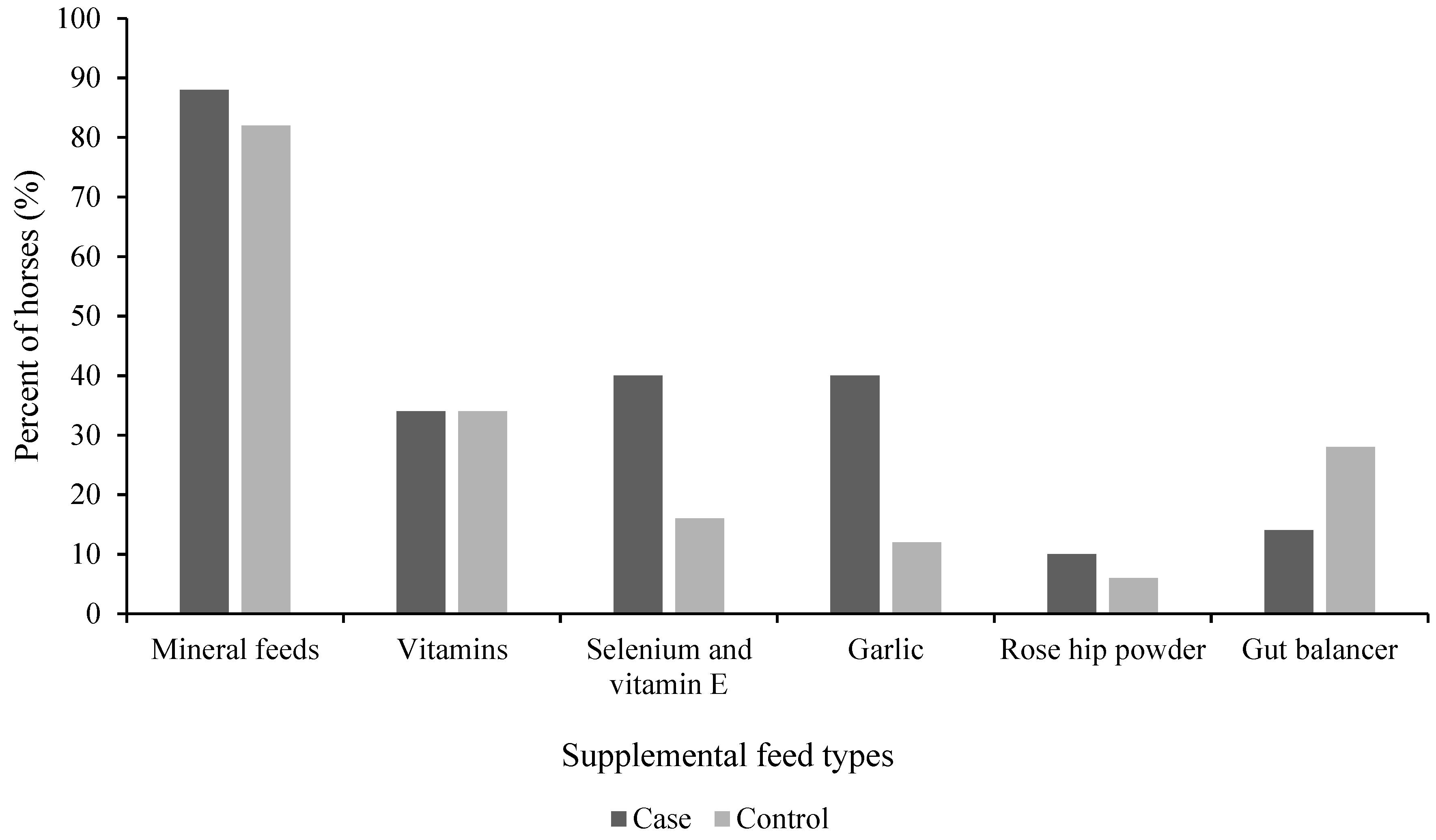 Animals 11 02552 g003