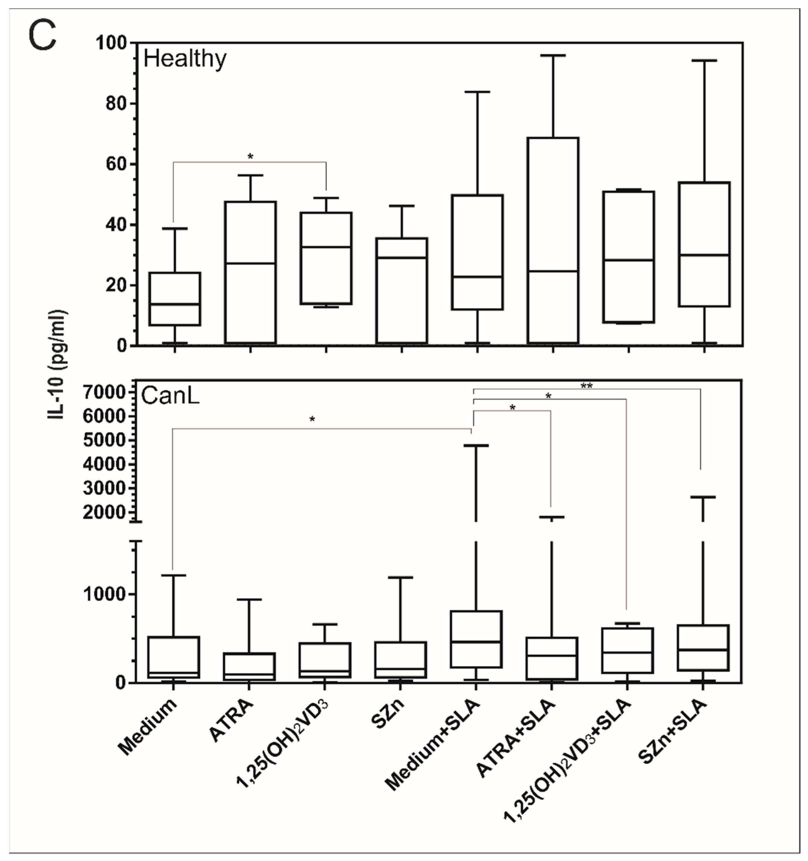 Animals 11 02556 g004b