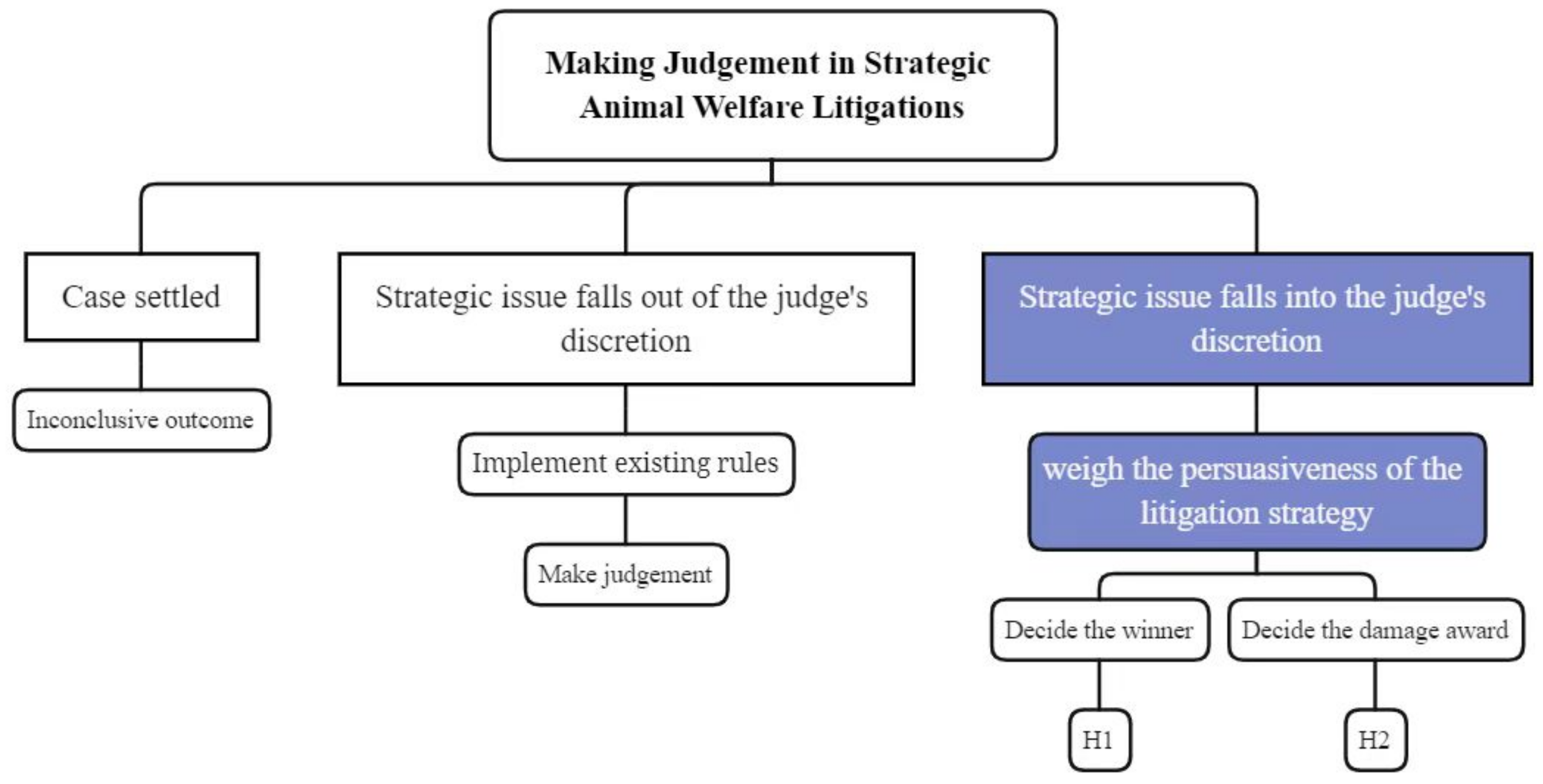 Animals 11 02560 g001