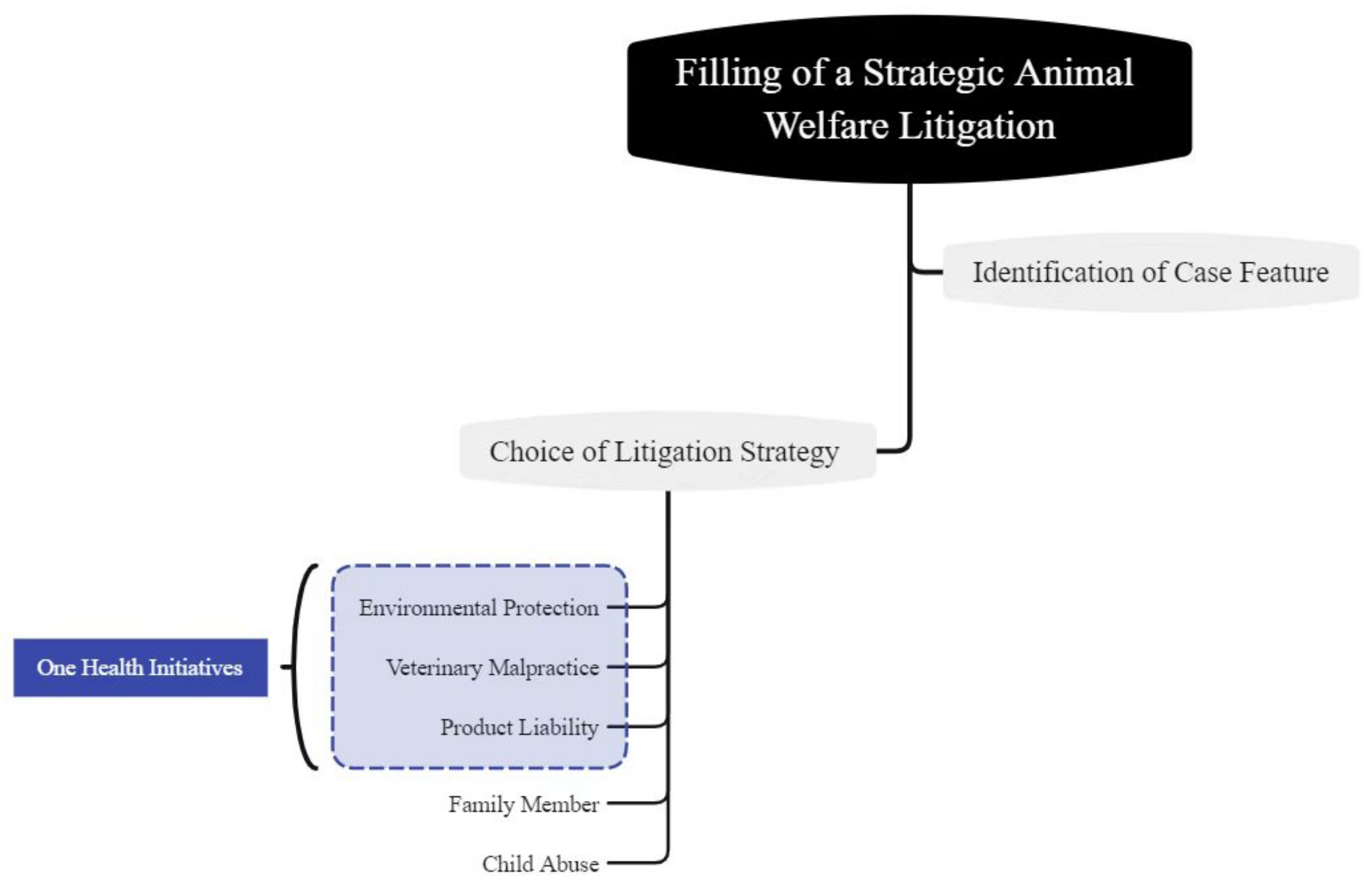 Animals 11 02560 g002
