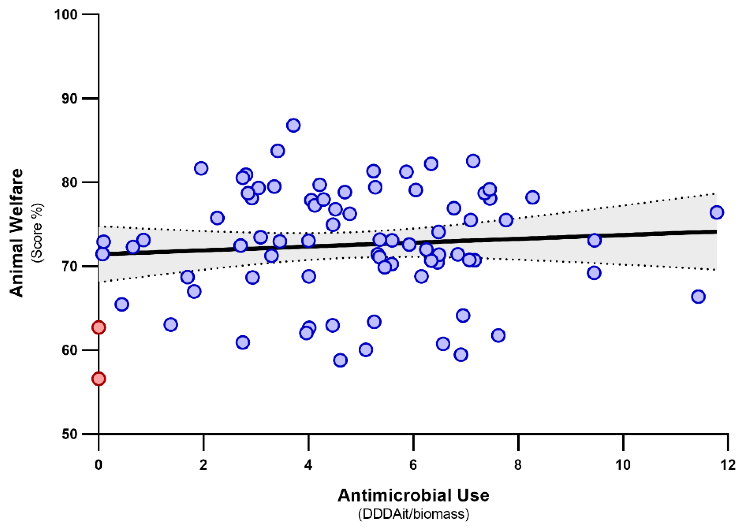 Animals 11 02575 g002