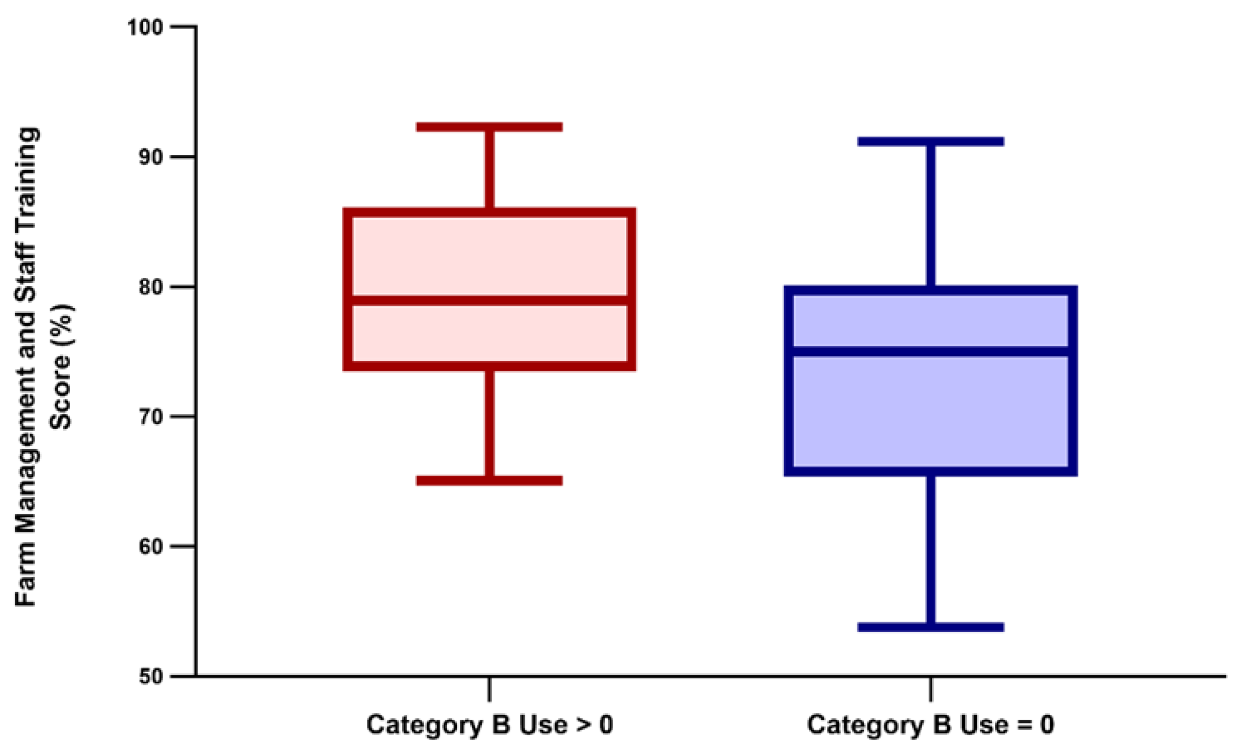 Animals 11 02575 g003
