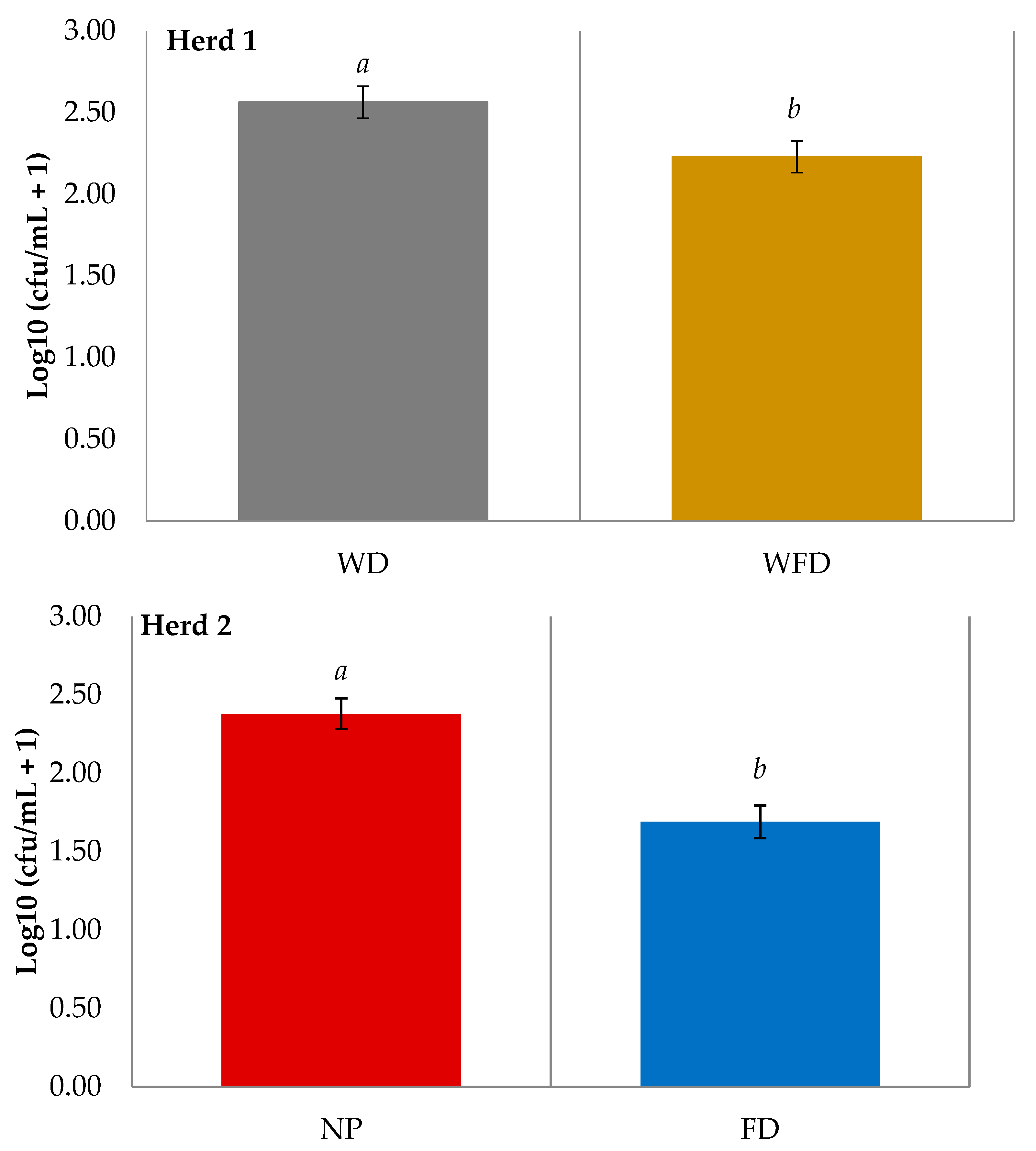 Animals 11 02582 g002