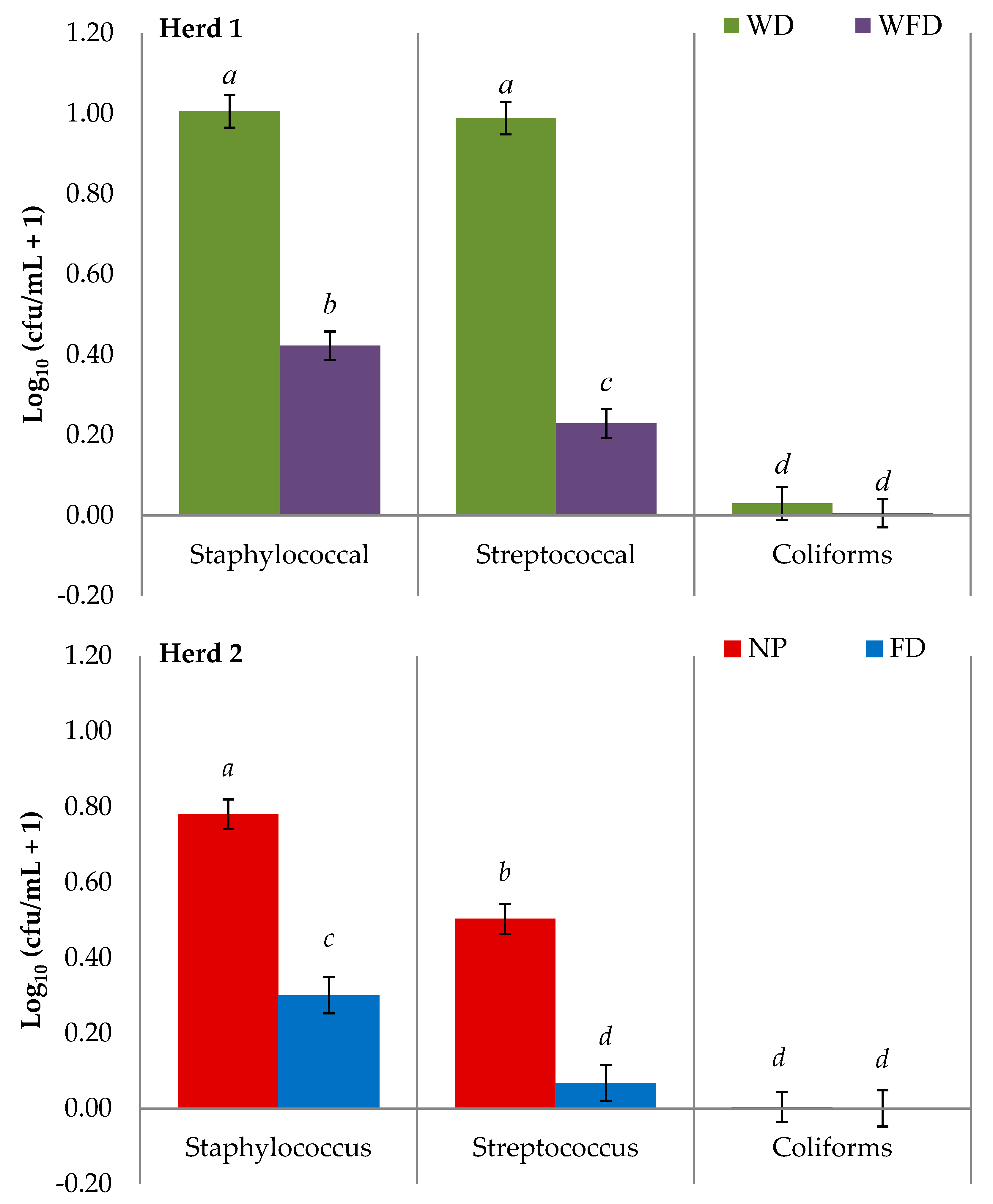 Animals 11 02582 g003