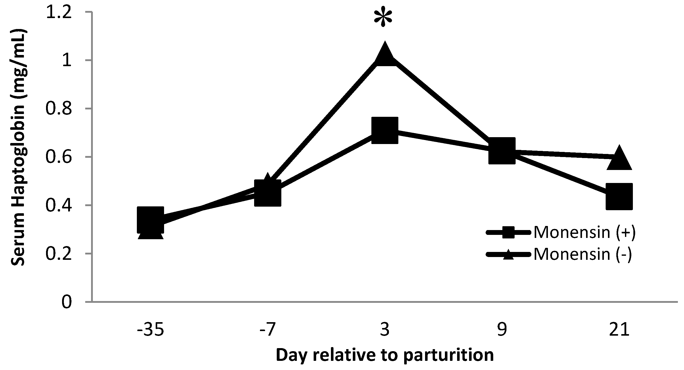 Animals 11 02605 g003