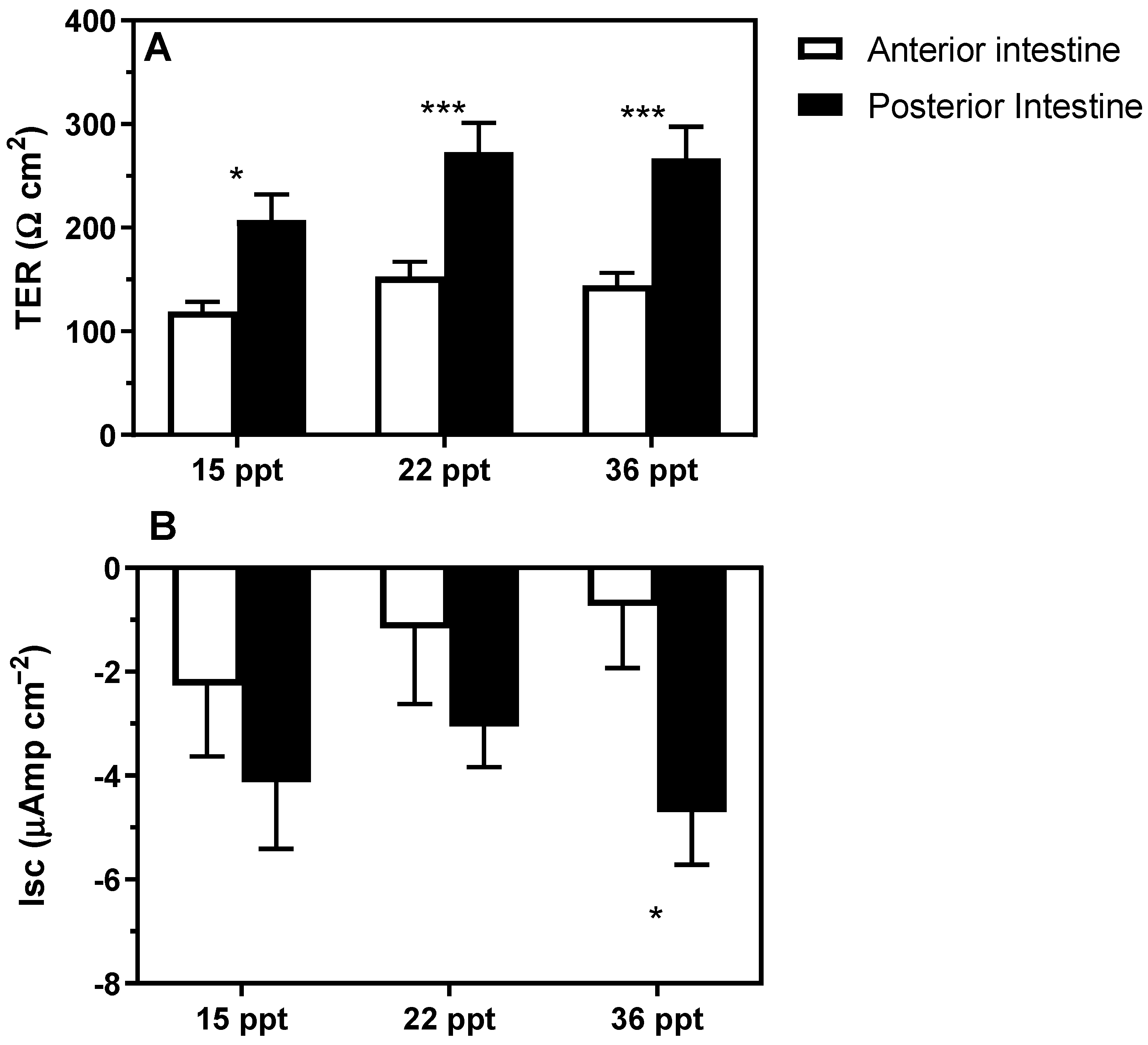 Animals 11 02607 g004