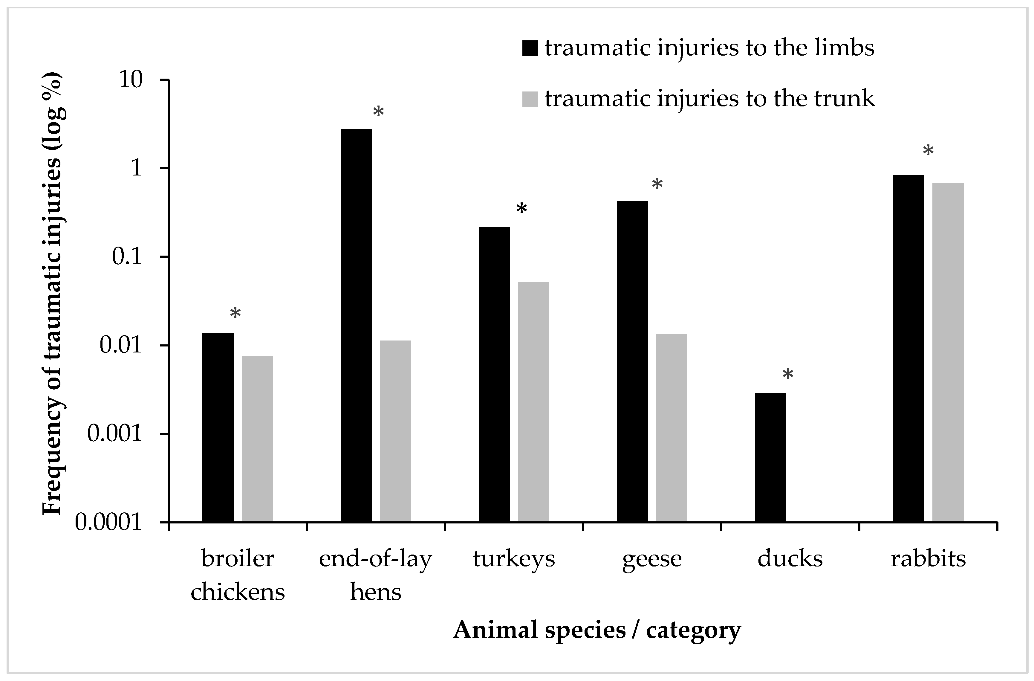 Animals 11 02610 g001 Animals 11 02610 g001