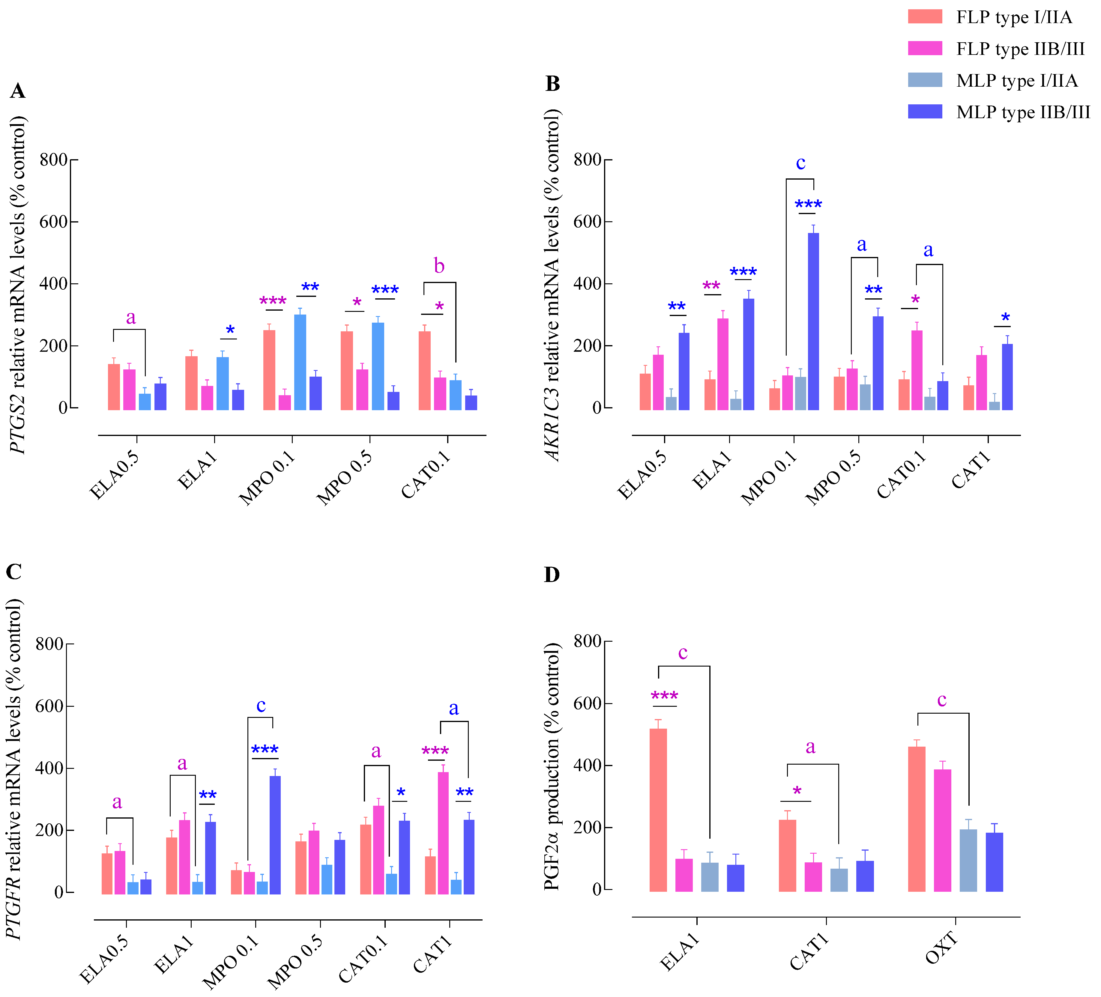 Animals 11 02615 g002
