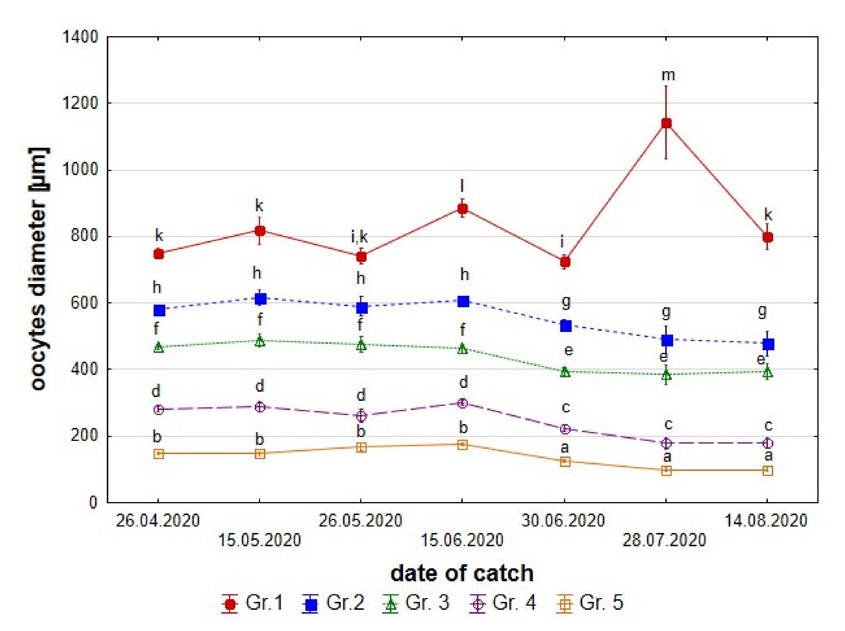 Animals 11 02627 g006 Animals 11 02627 g006