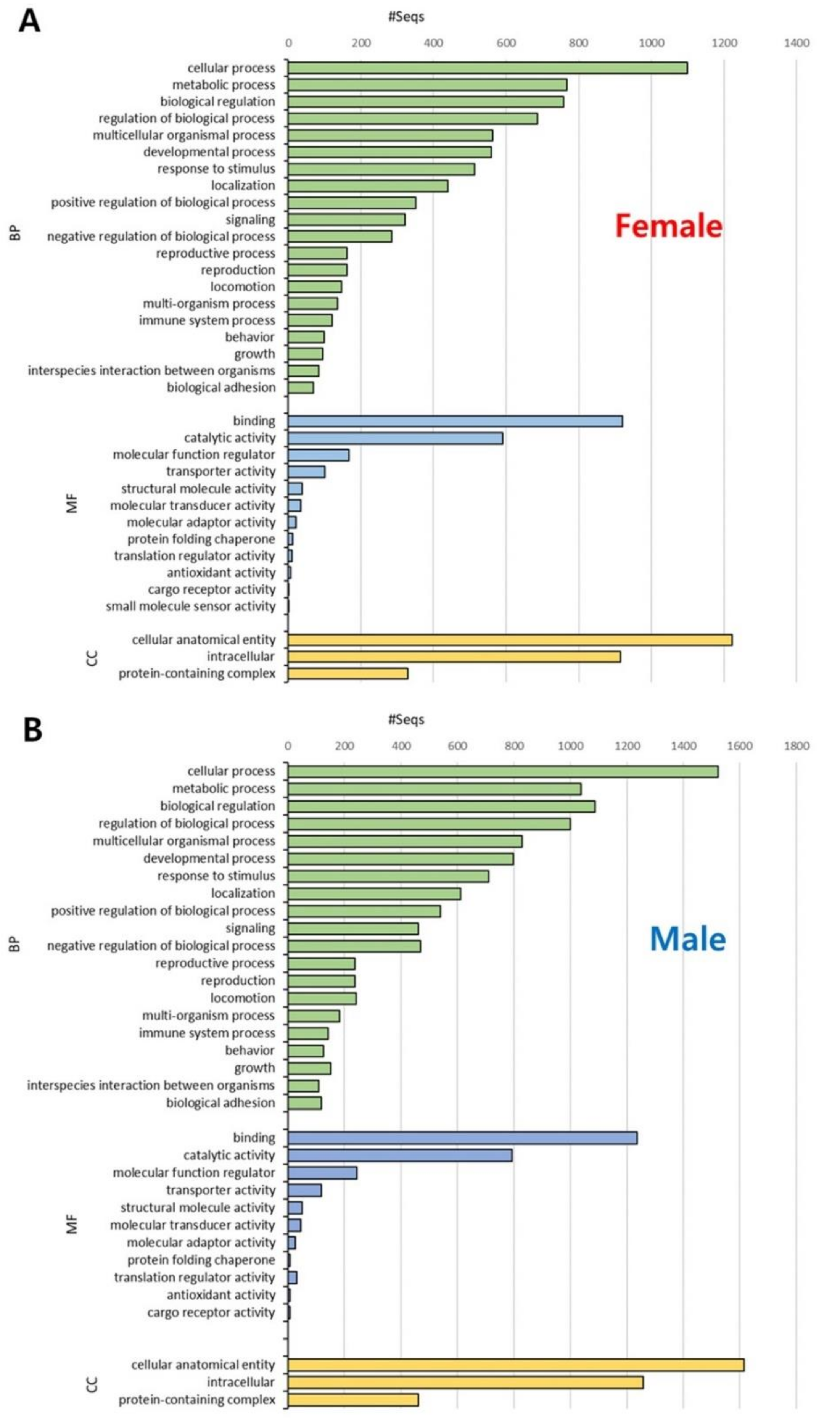 Animals 11 02630 g002