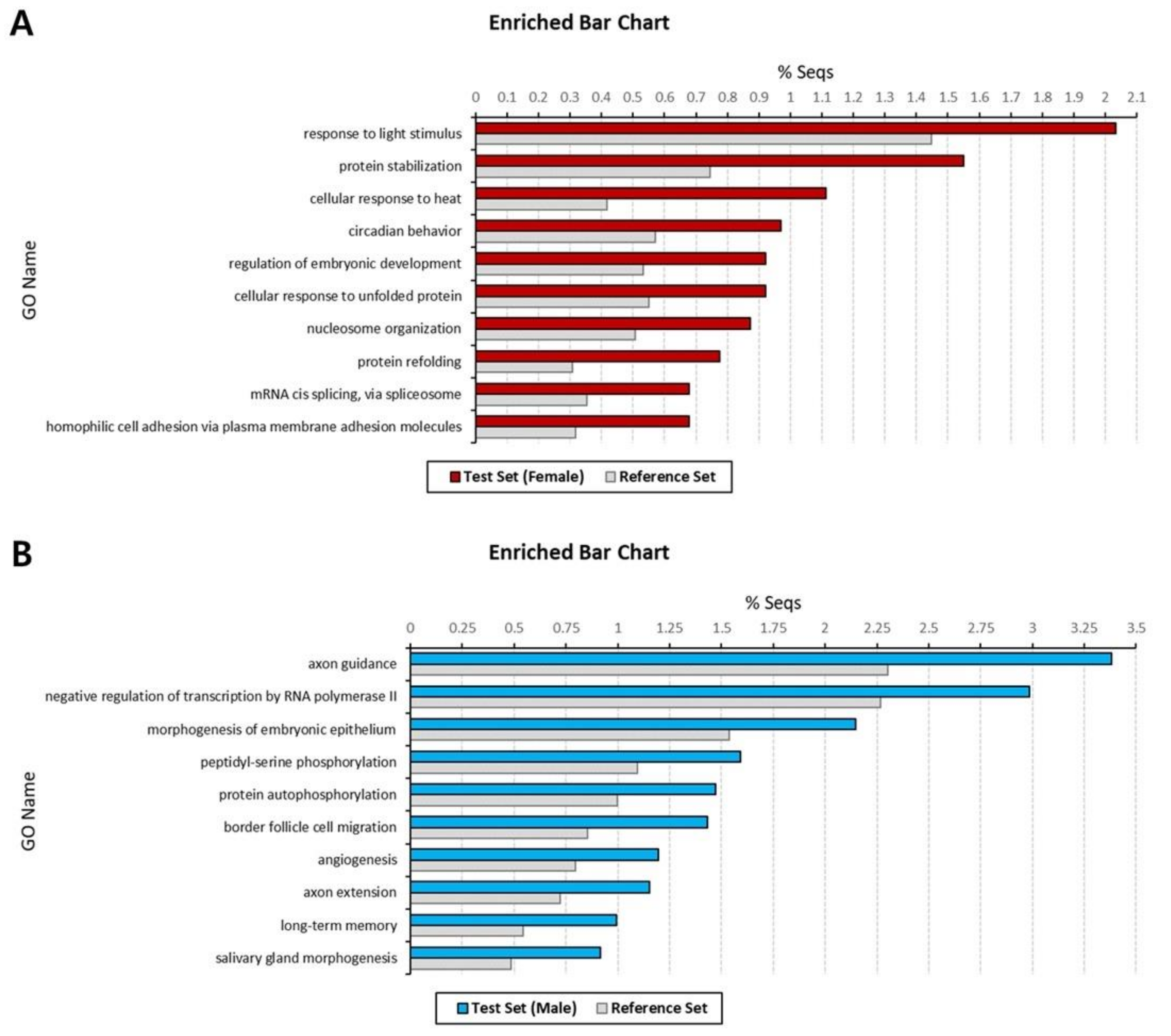 Animals 11 02630 g003