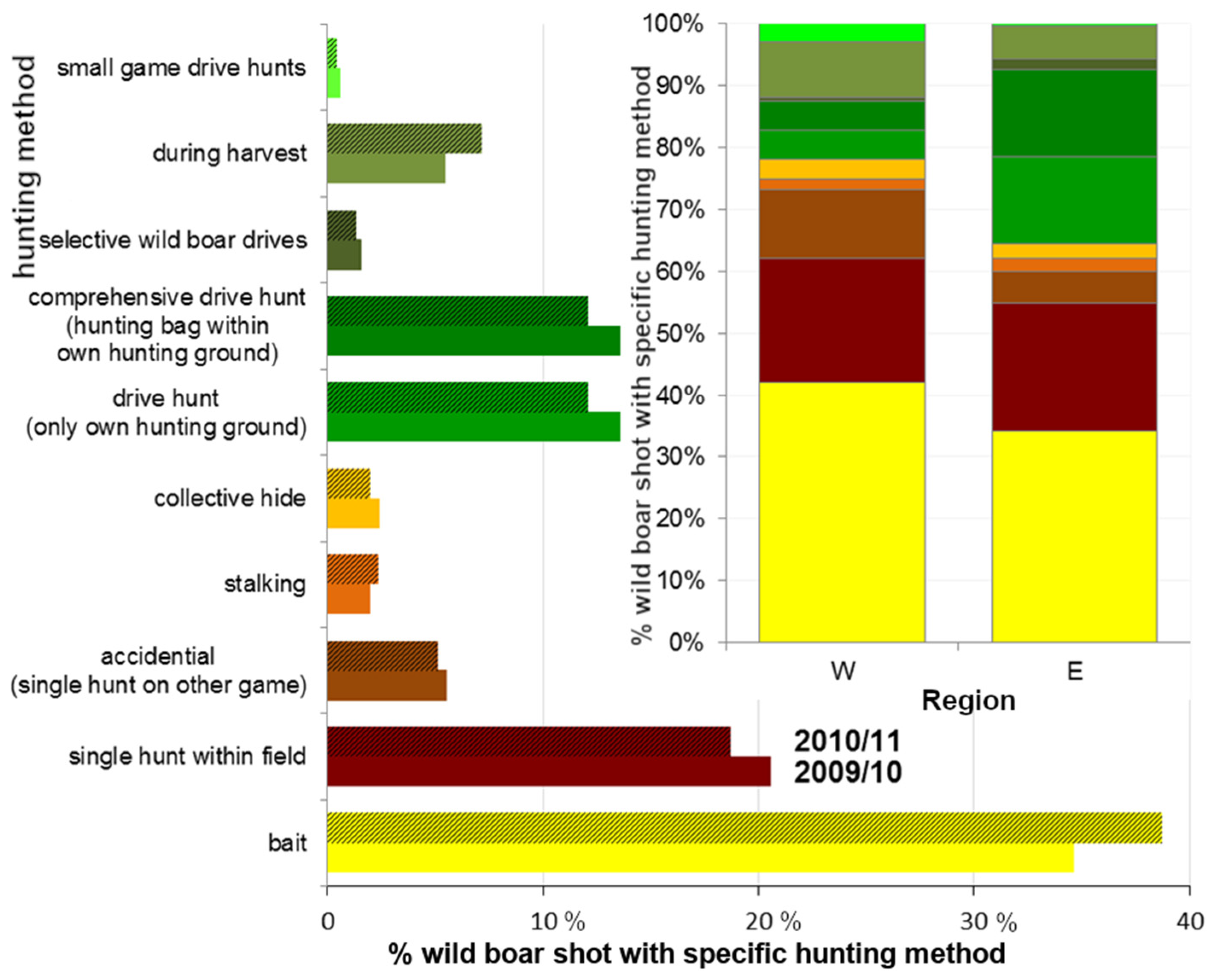 Animals 11 02658 g003