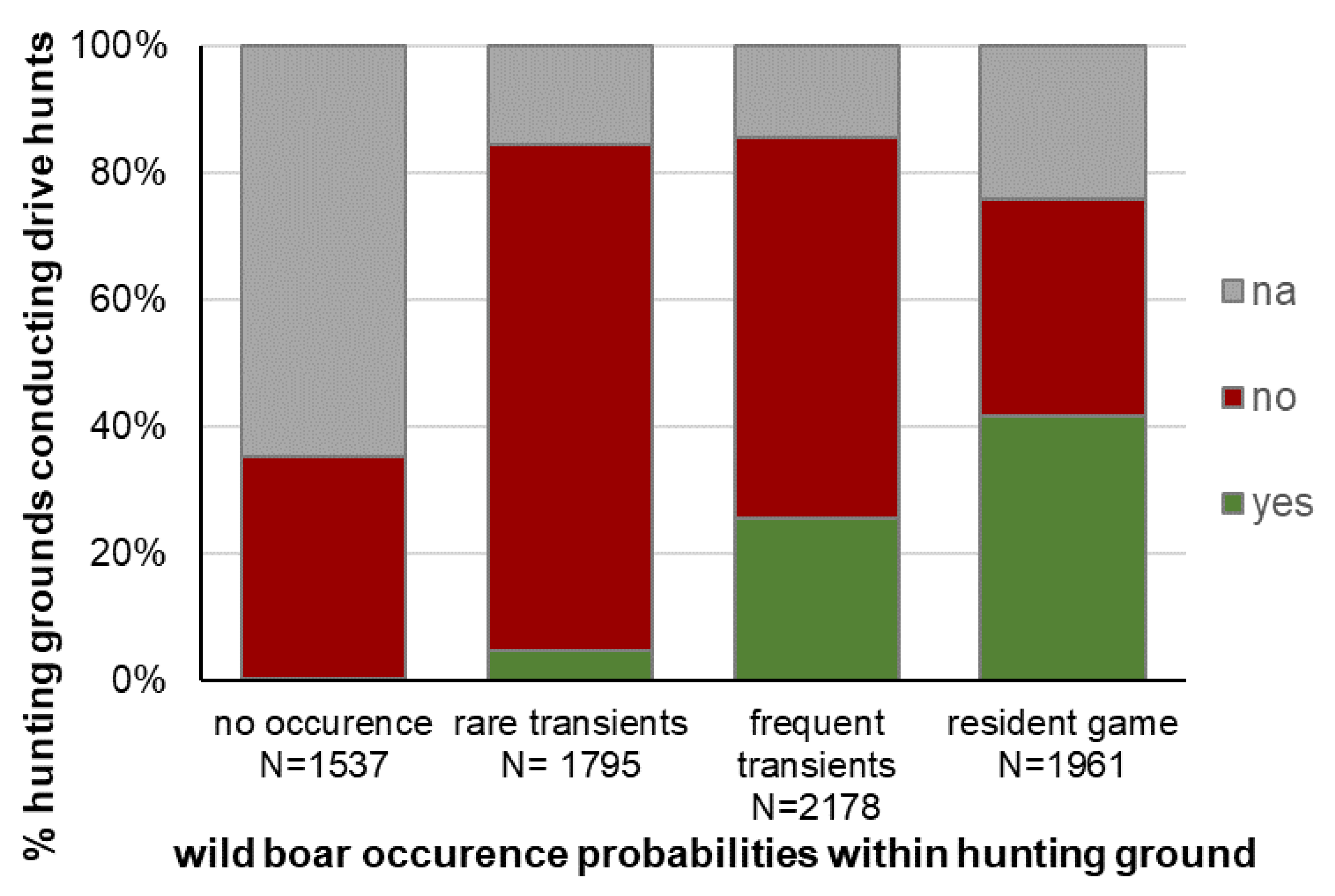 Animals 11 02658 g005
