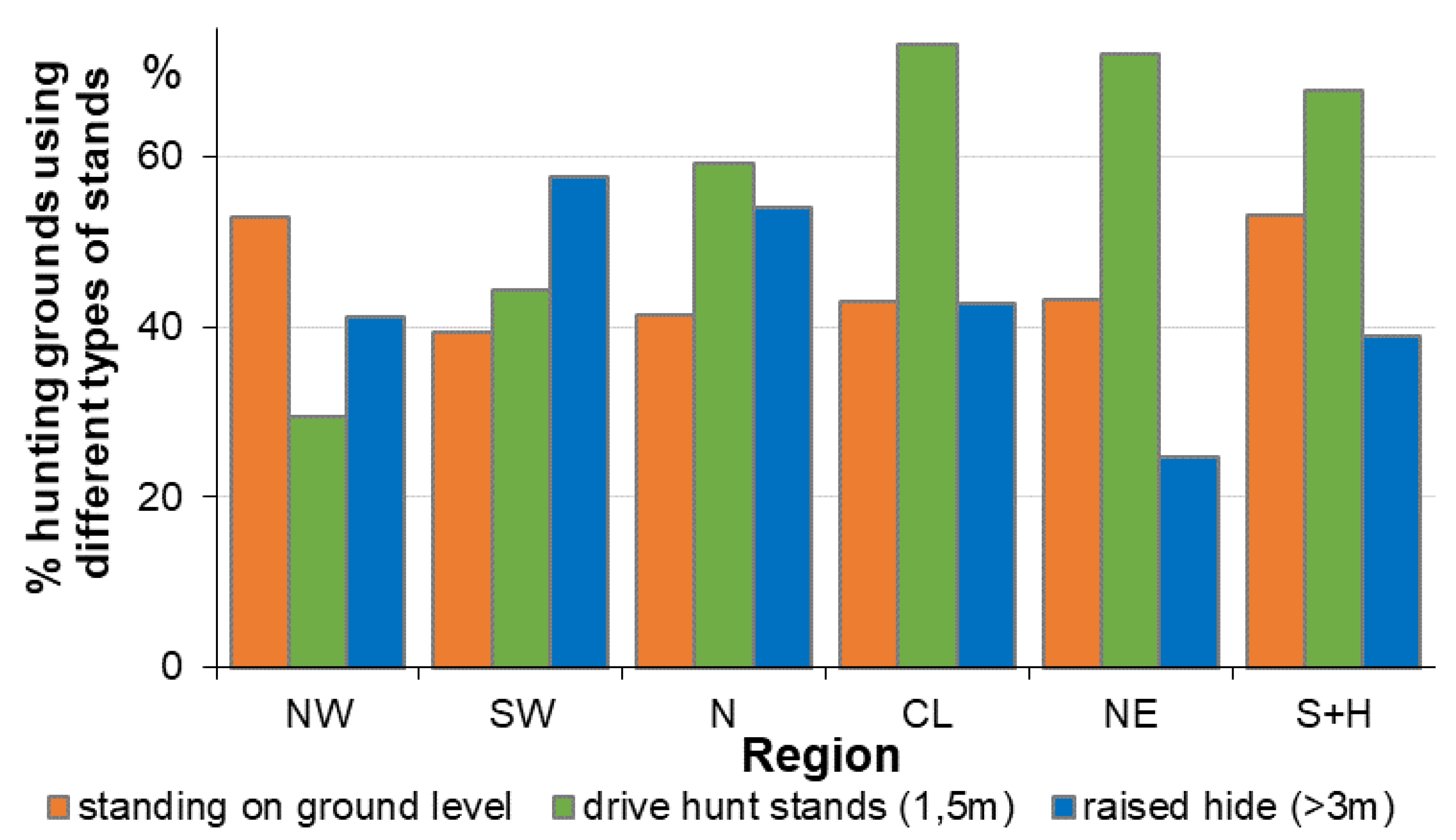 Animals 11 02658 g006
