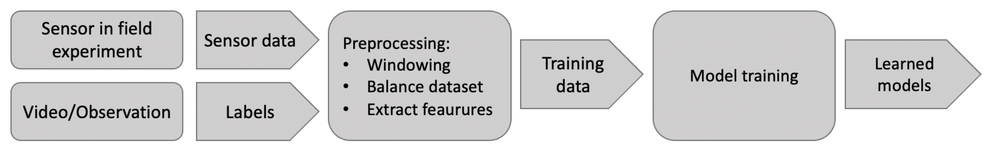 Animals 11 02660 g003