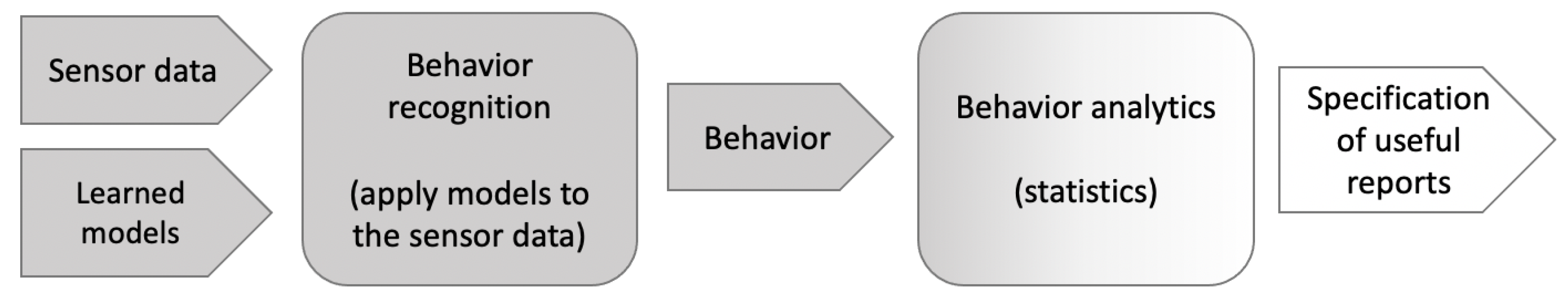 Animals 11 02660 g004