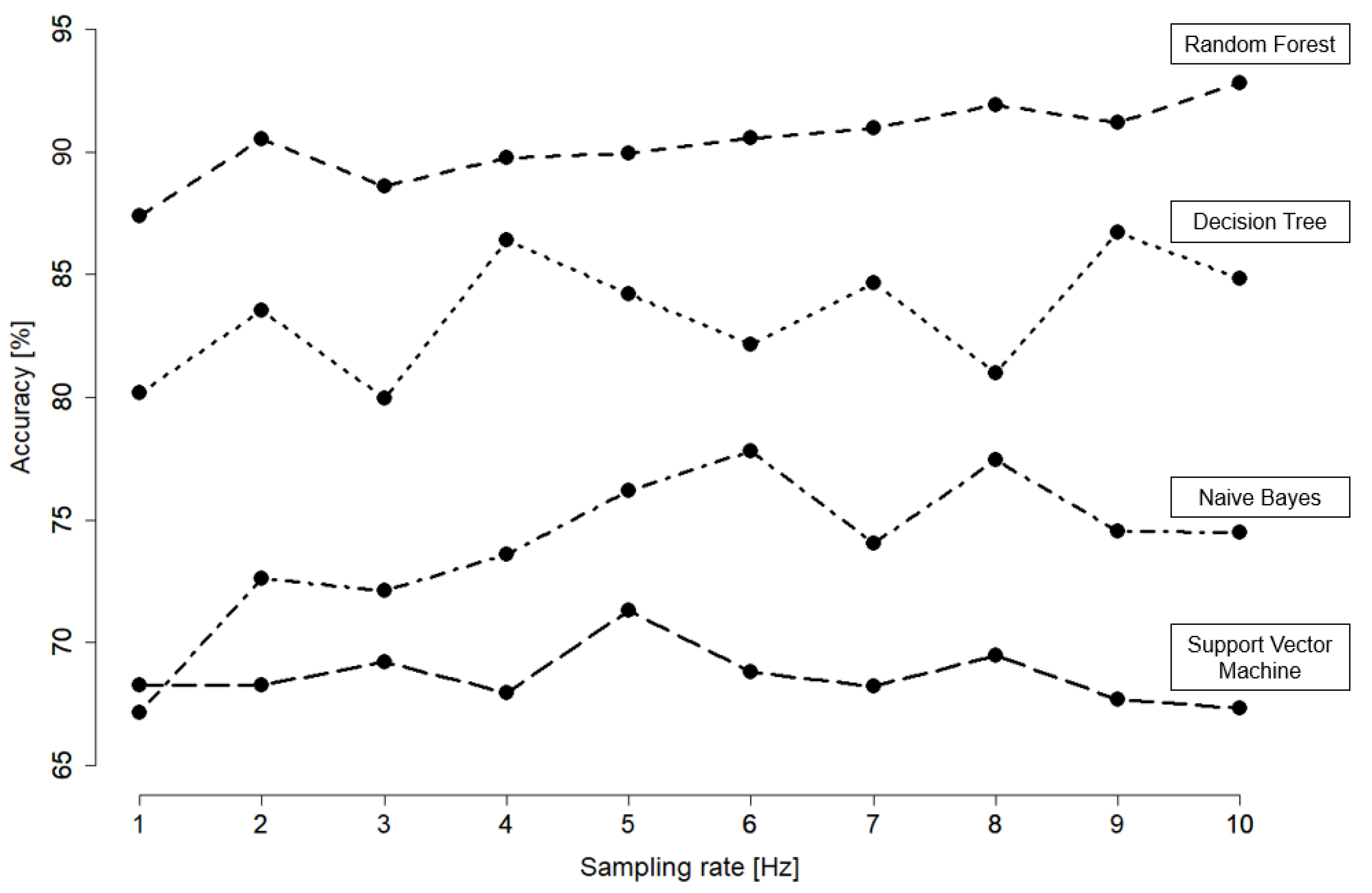 Animals 11 02660 g005