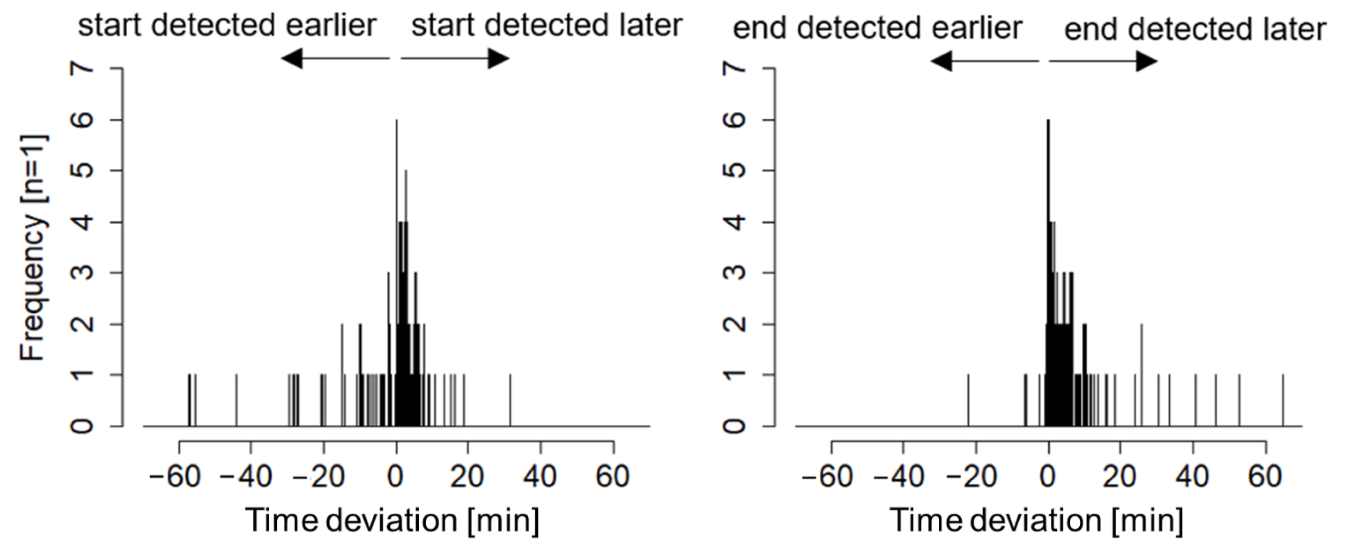 Animals 11 02660 g008
