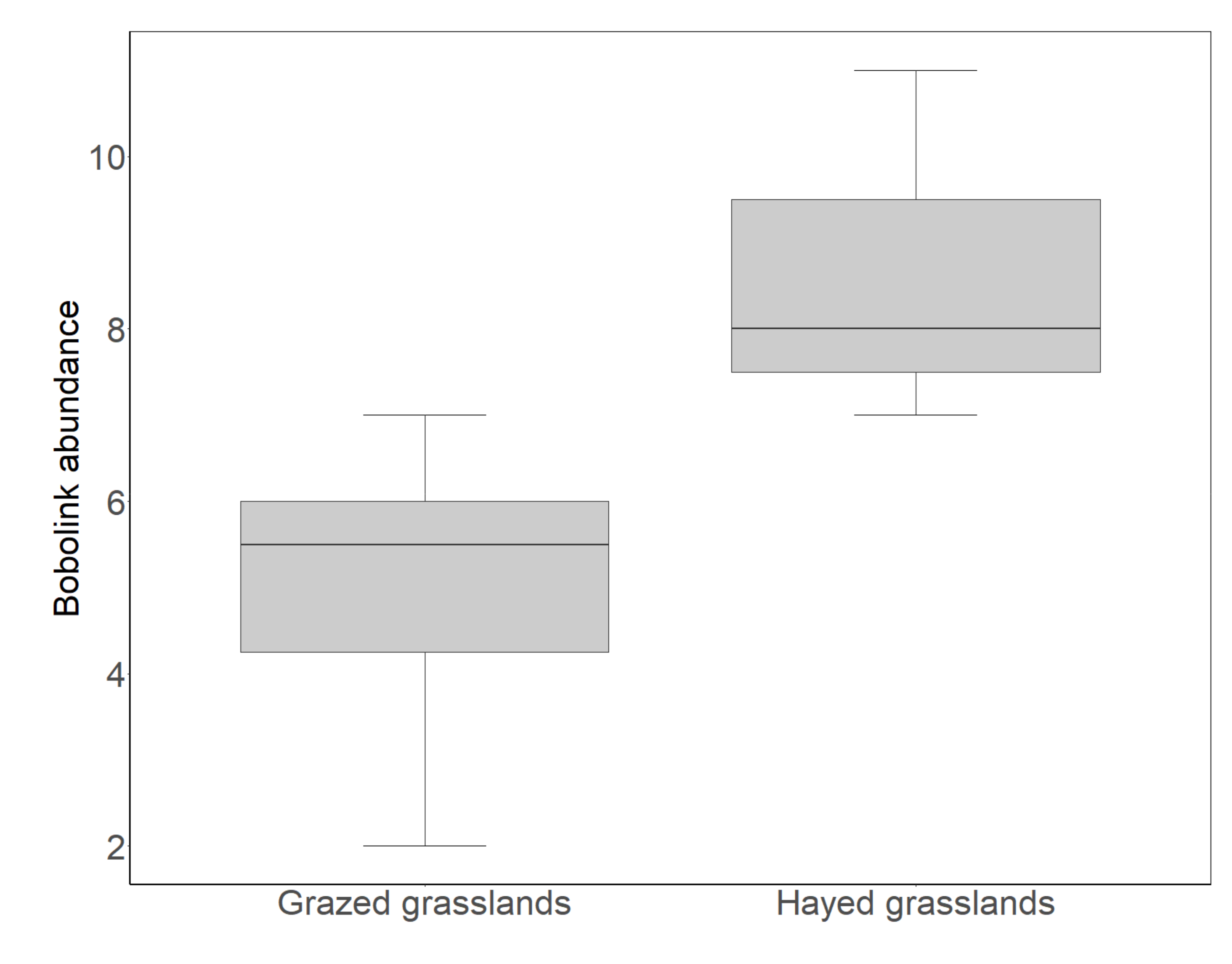 Animals 11 02661 g003