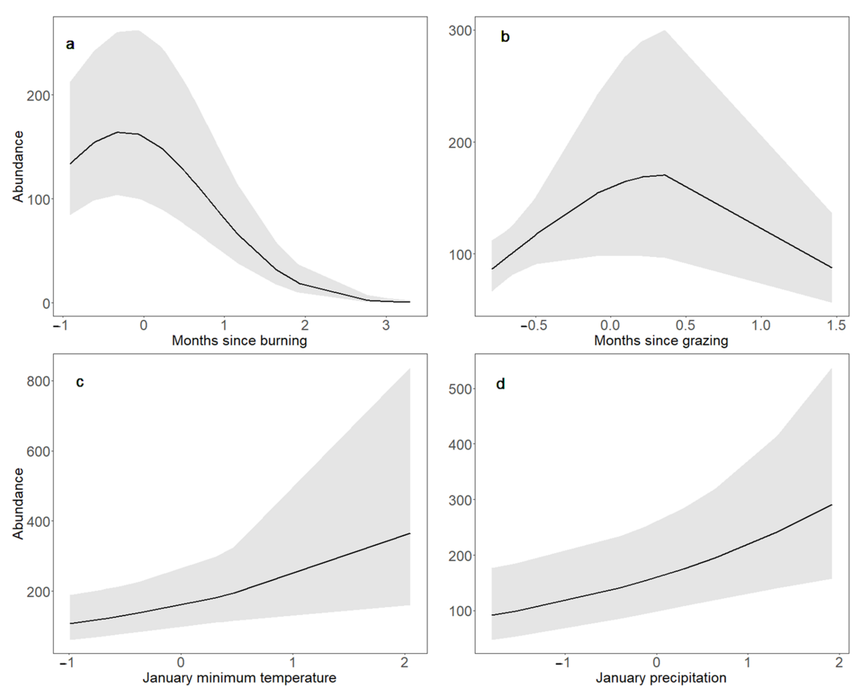 Animals 11 02661 g004