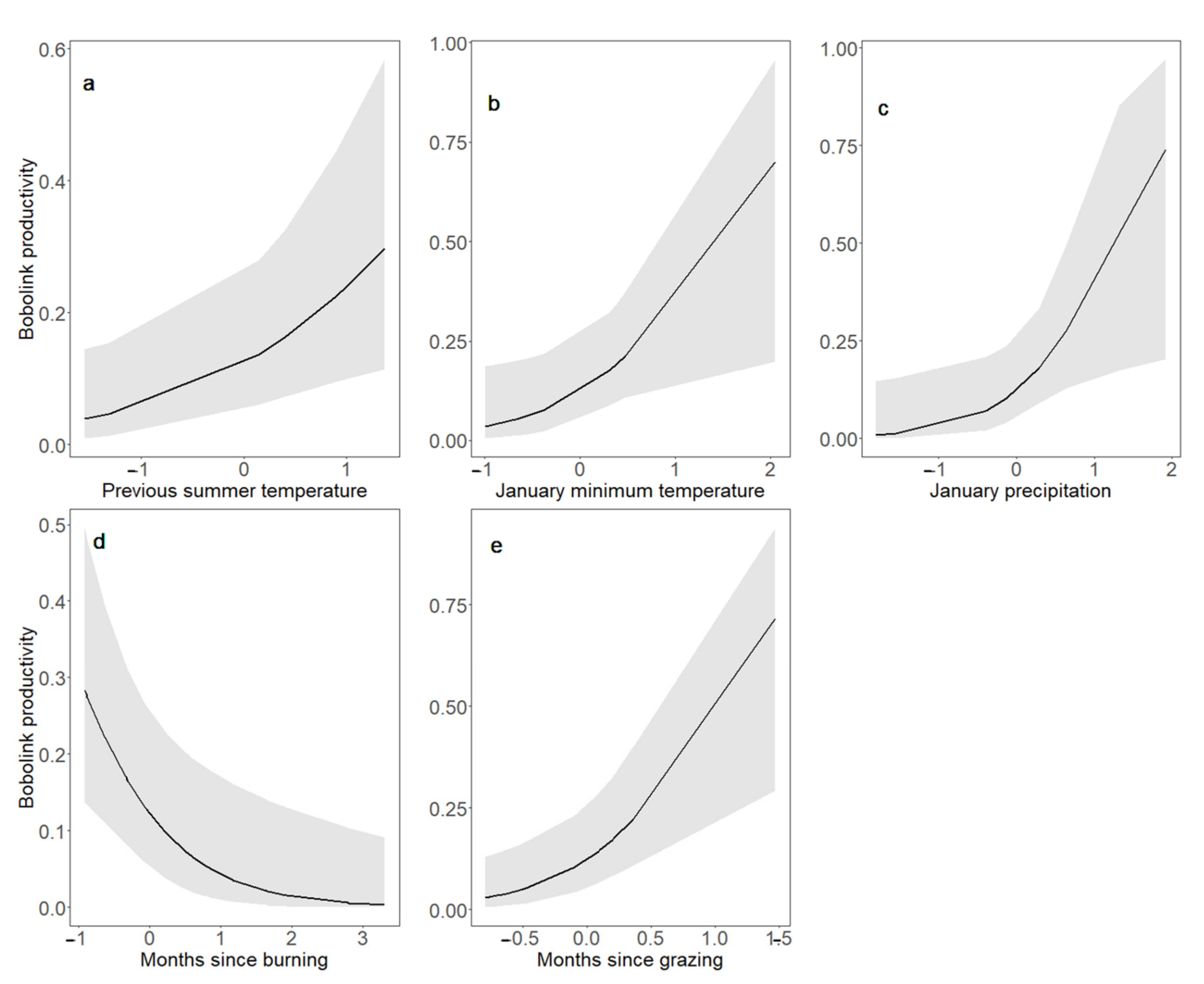 Animals 11 02661 g005