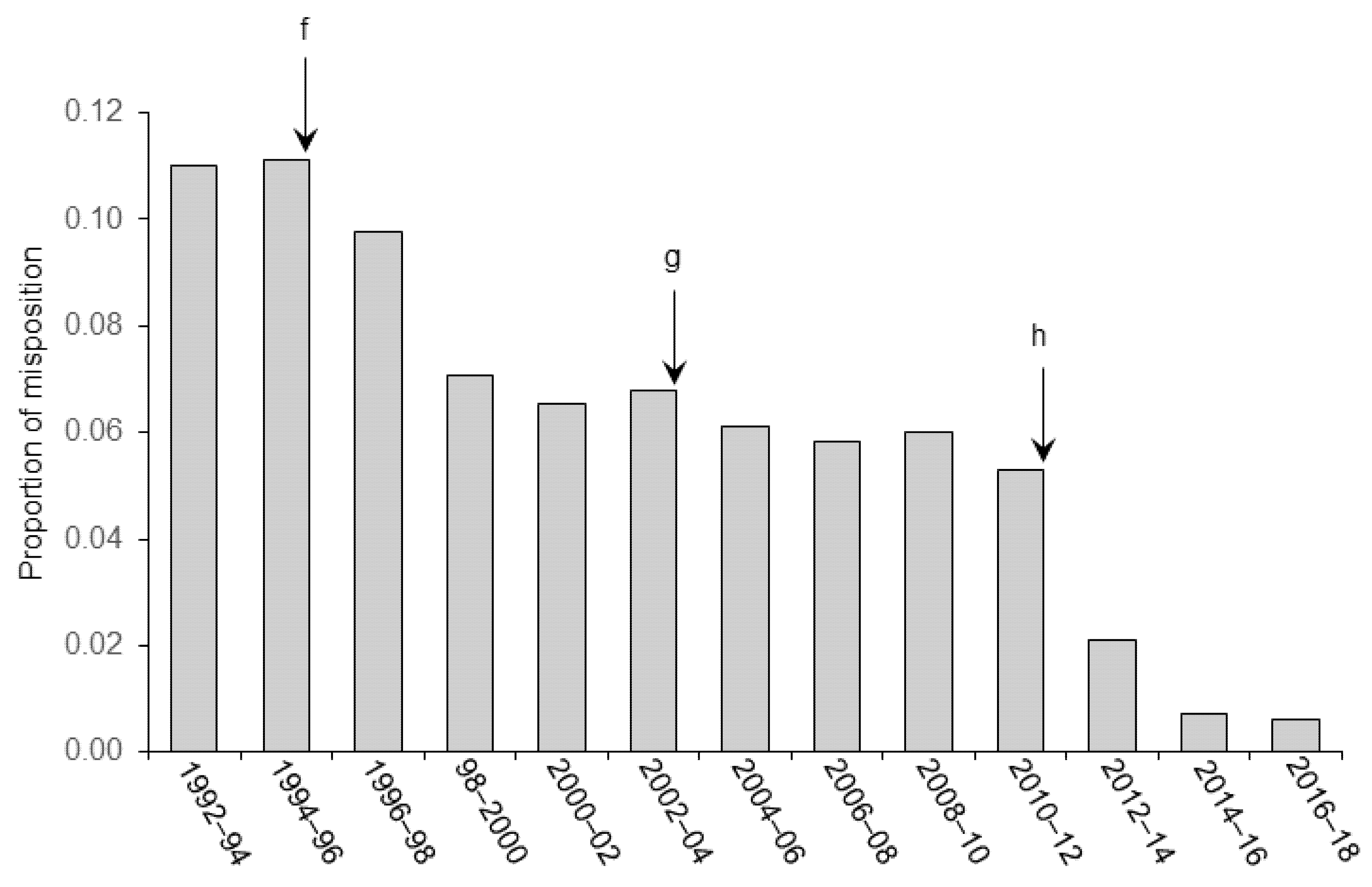 Animals 11 02662 g003 Animals 11 02662 g003