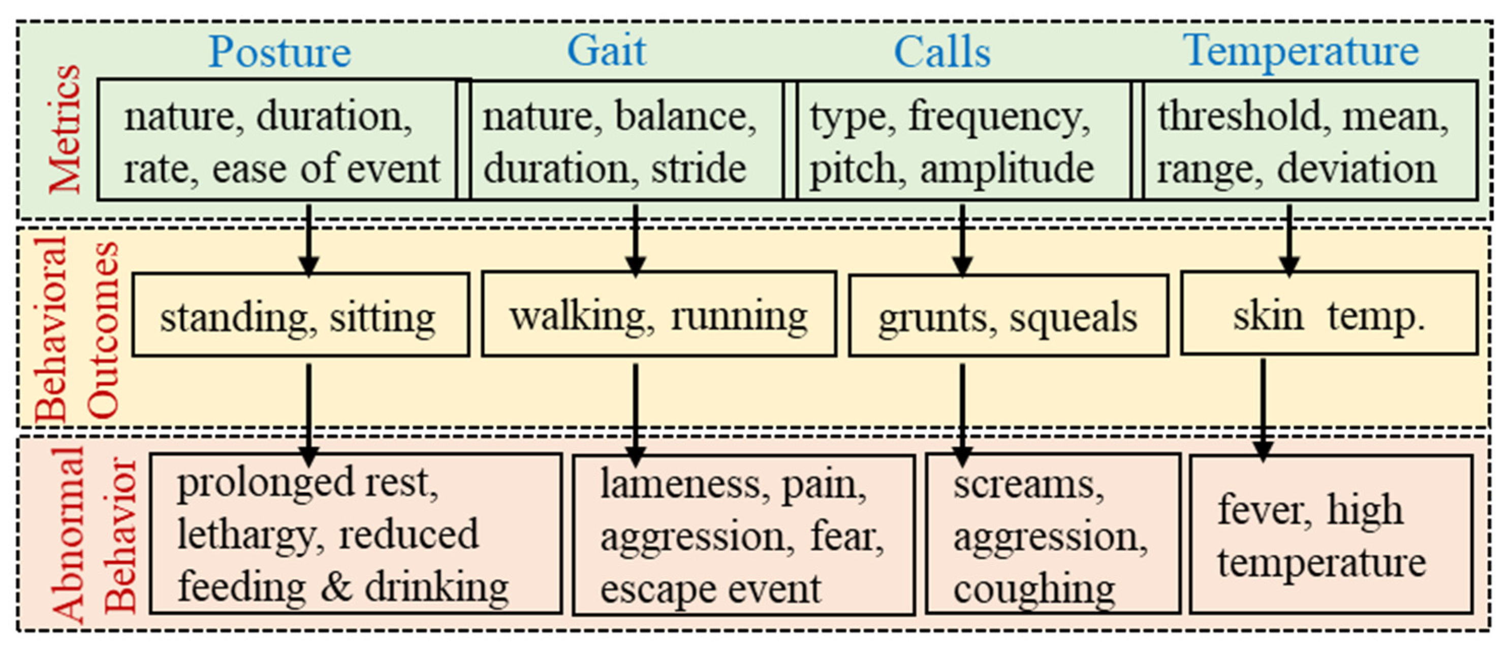 Animals 11 02665 g005