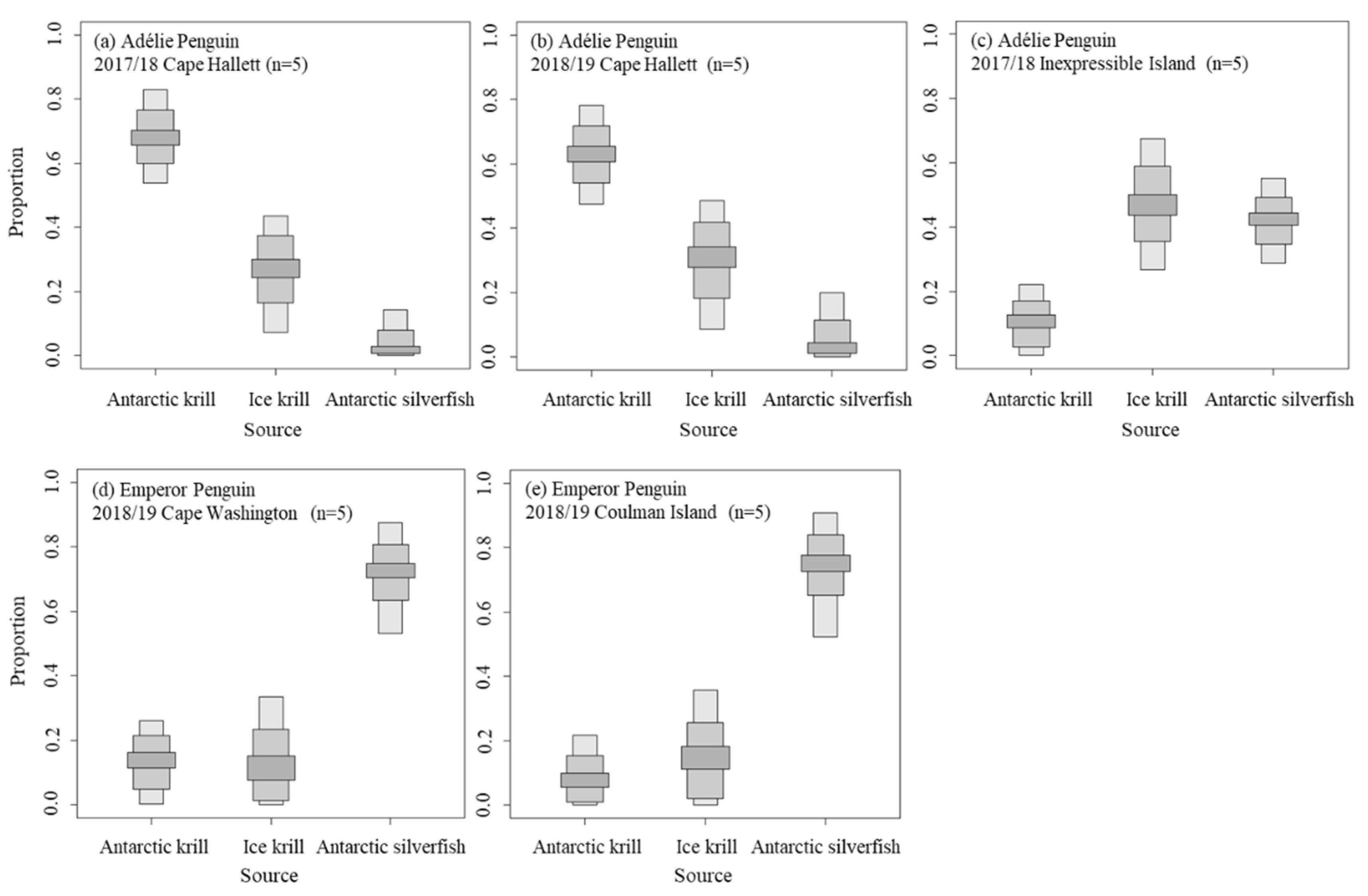 Animals 11 02681 g003