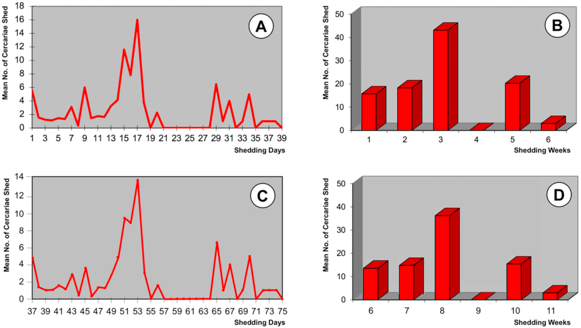Animals 11 02693 g005