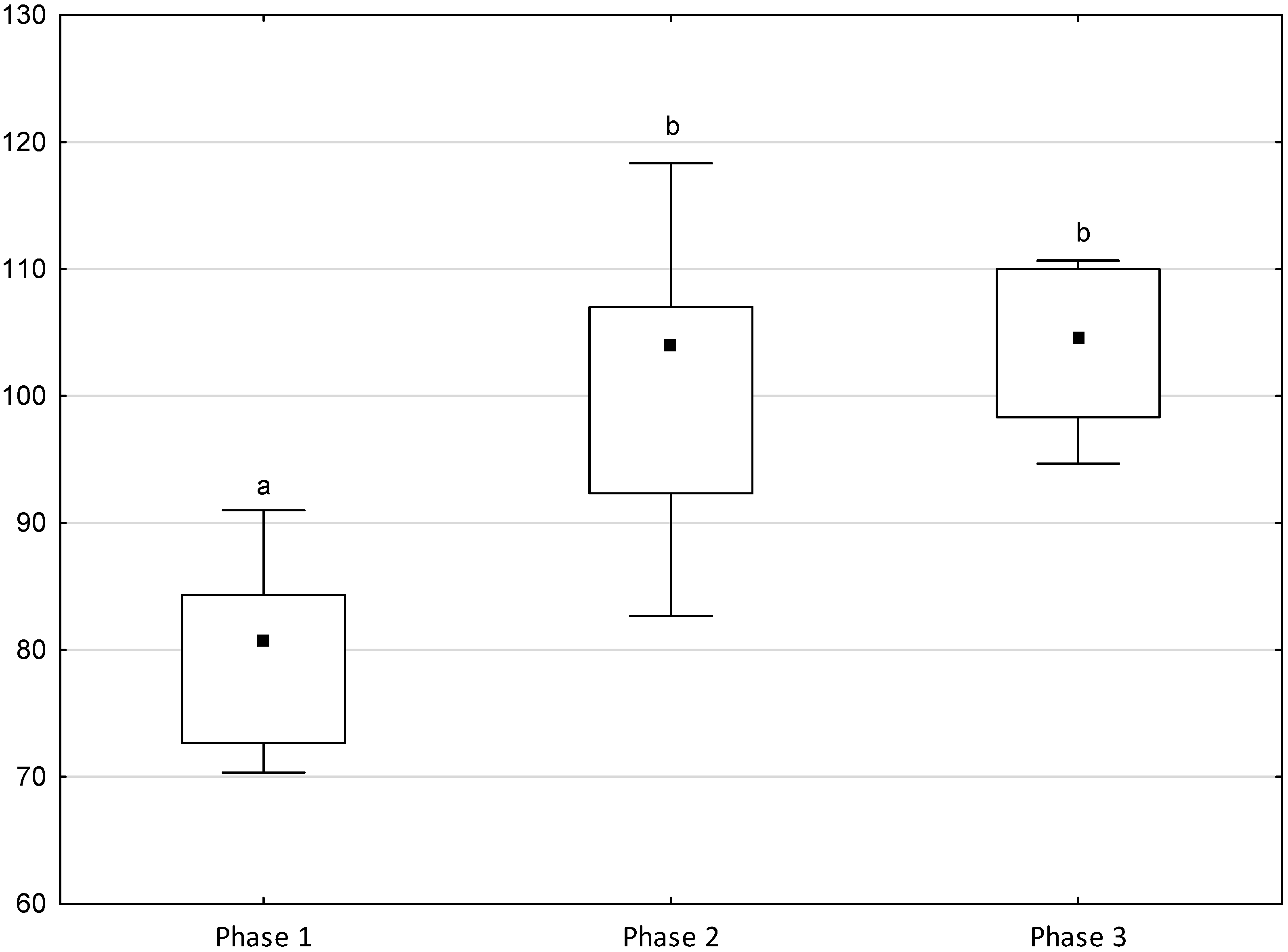 Animals 11 02694 g005