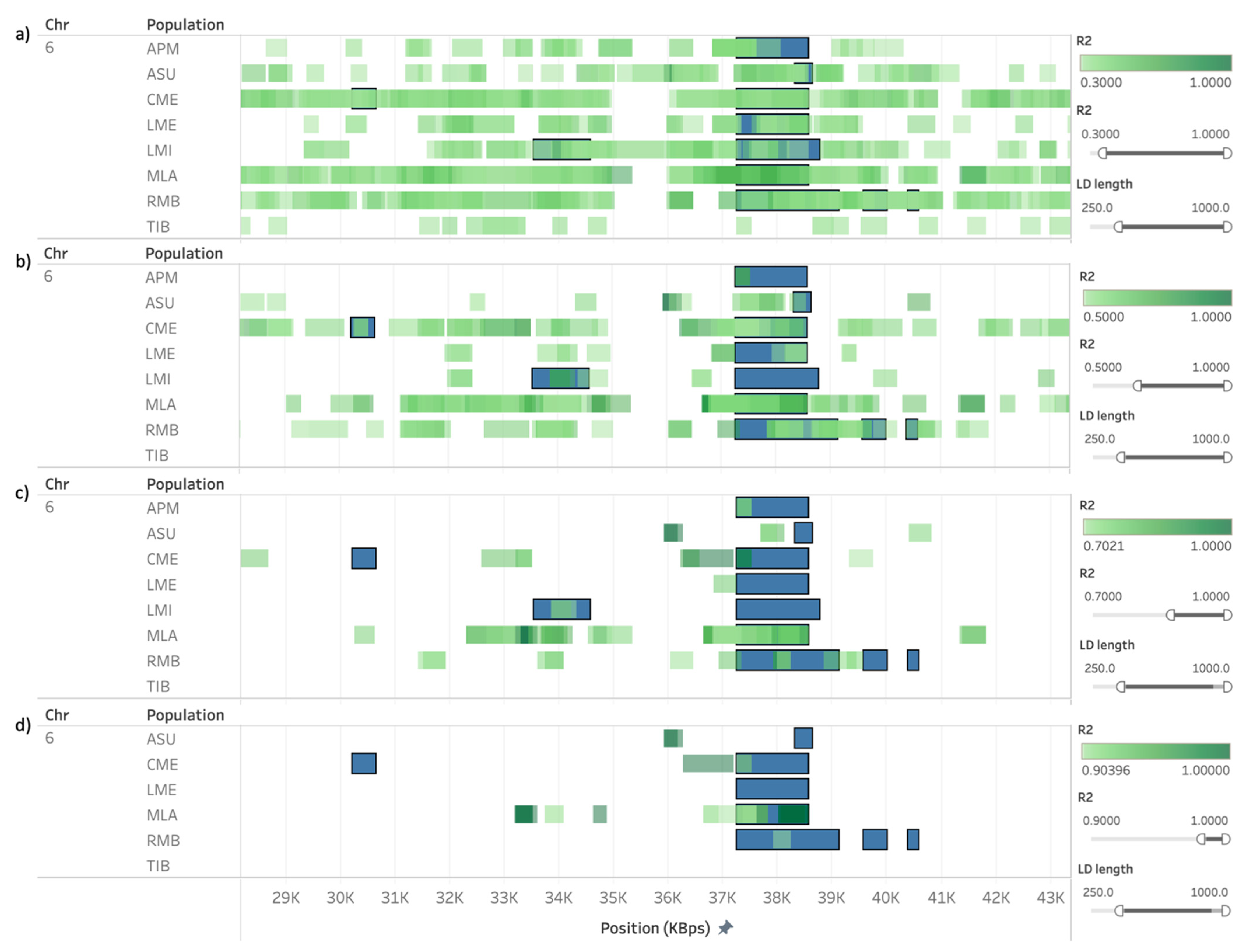 Animals 11 02696 g007