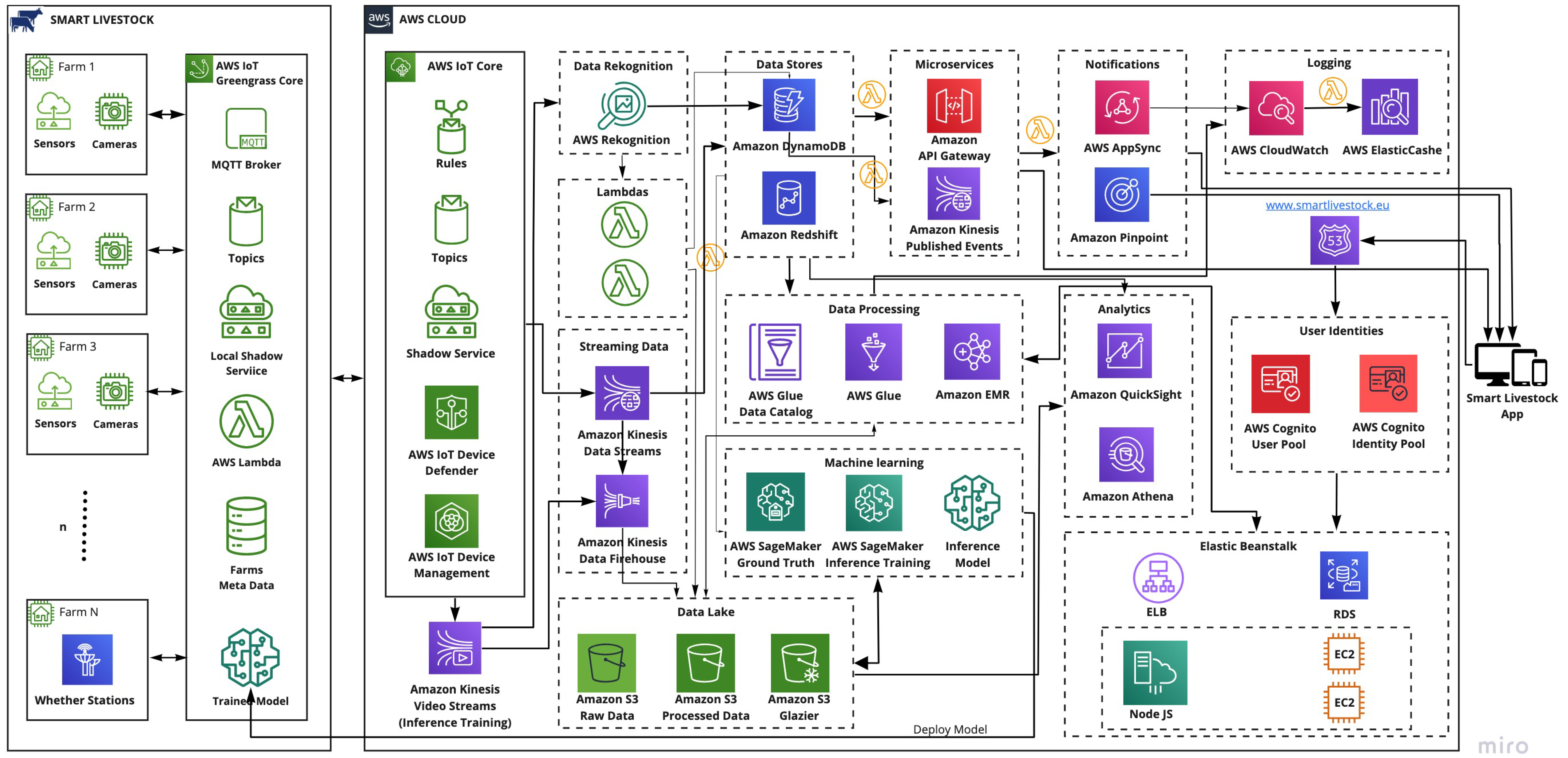 Animals 11 02697 g002