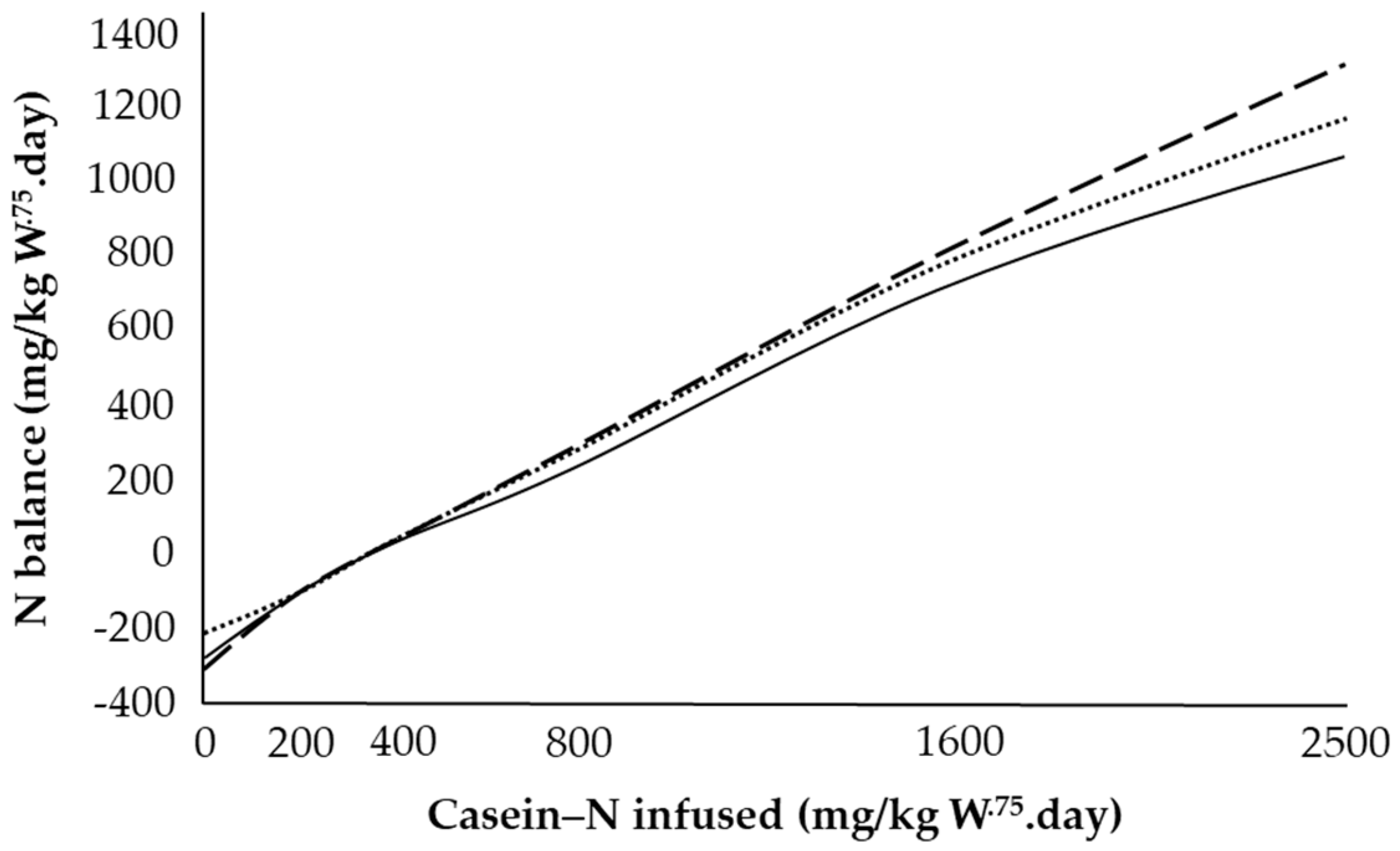 Animals 11 02700 g007