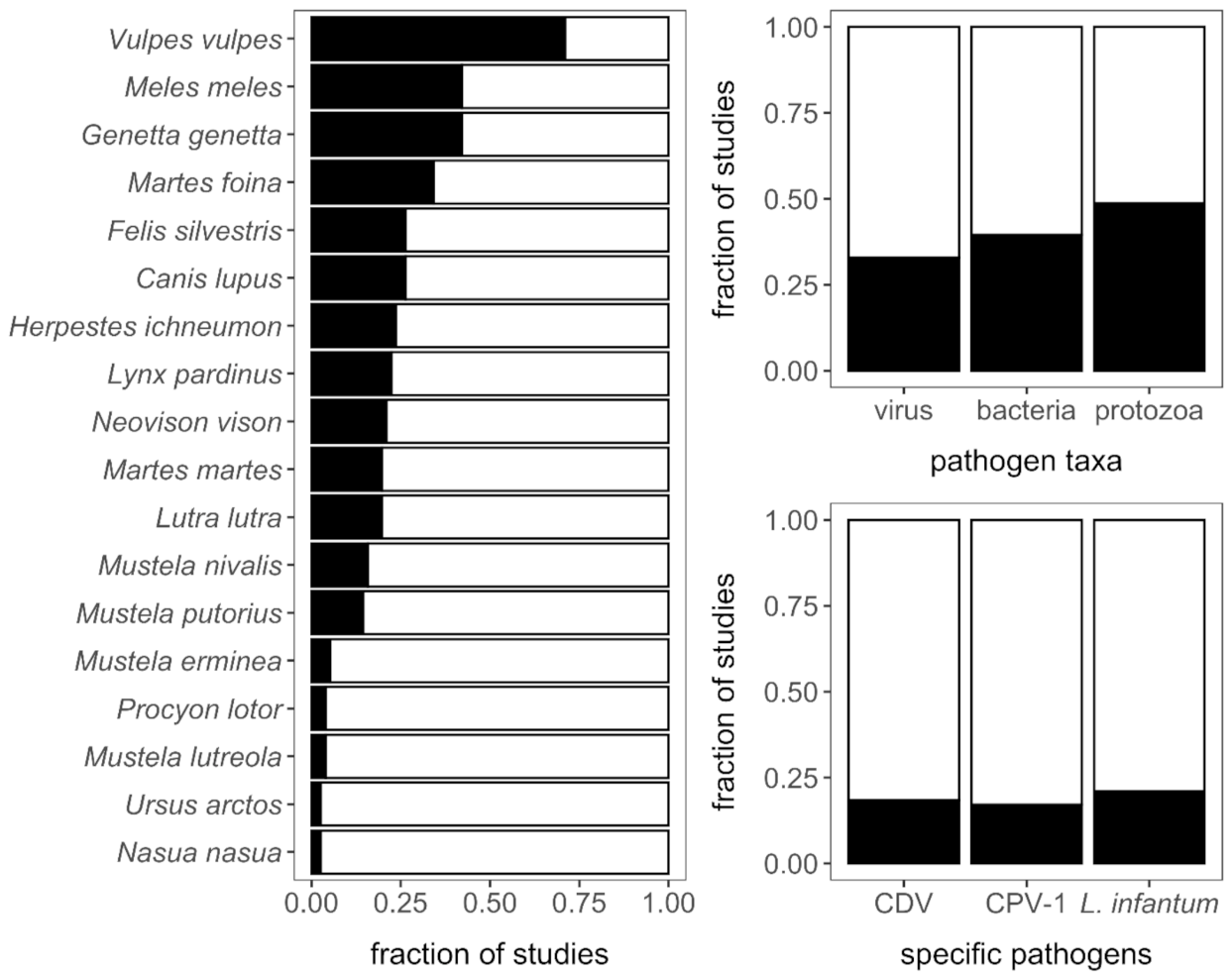 Animals 11 02708 g002 Animals 11 02708 g002