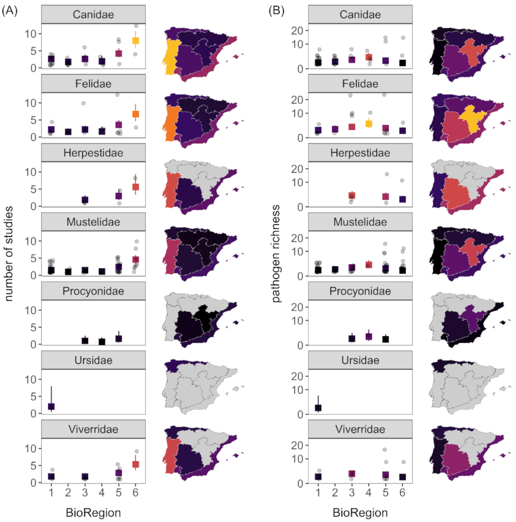 Animals 11 02708 g003 Animals 11 02708 g003