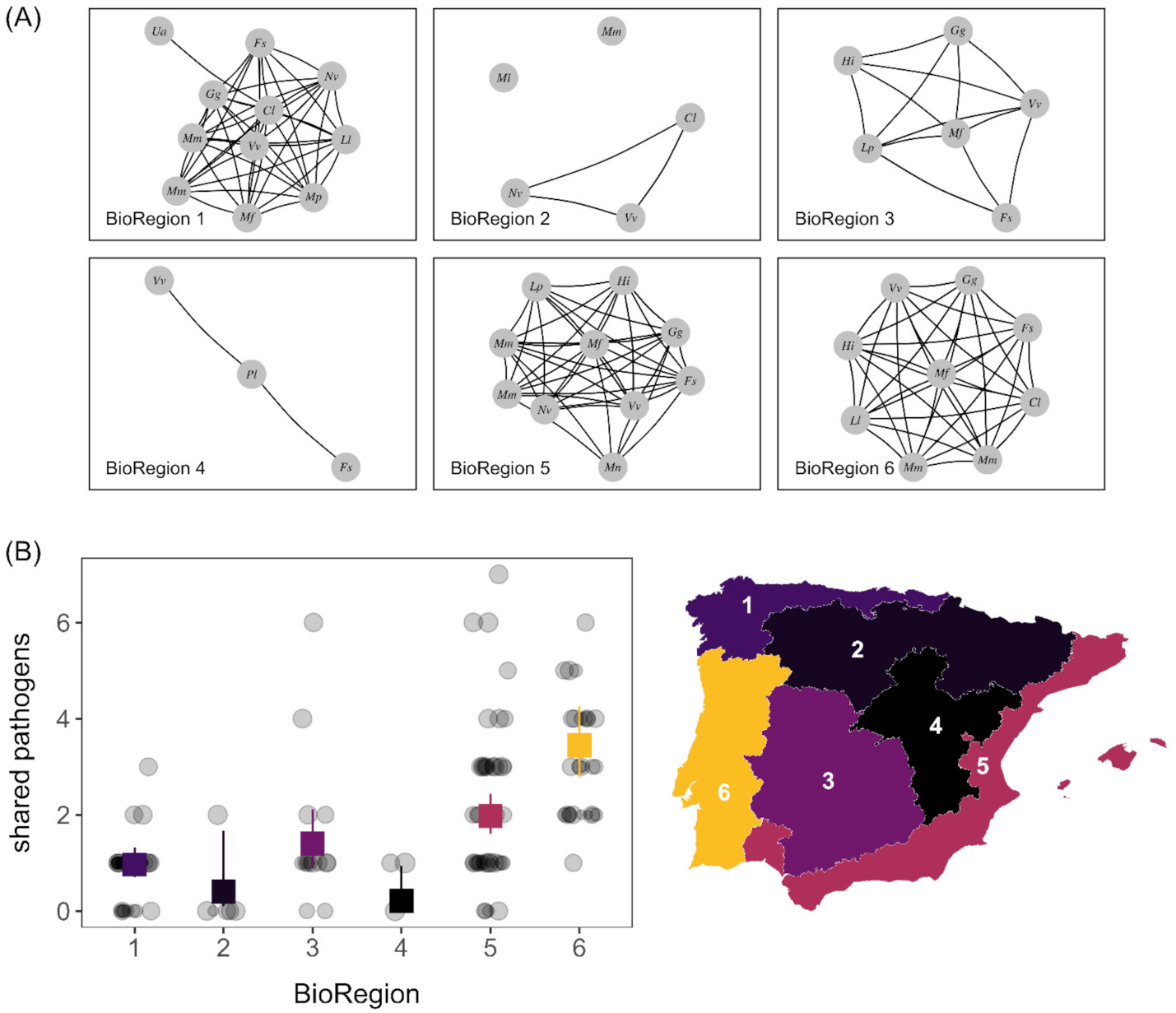 Animals 11 02708 g007 Animals 11 02708 g007