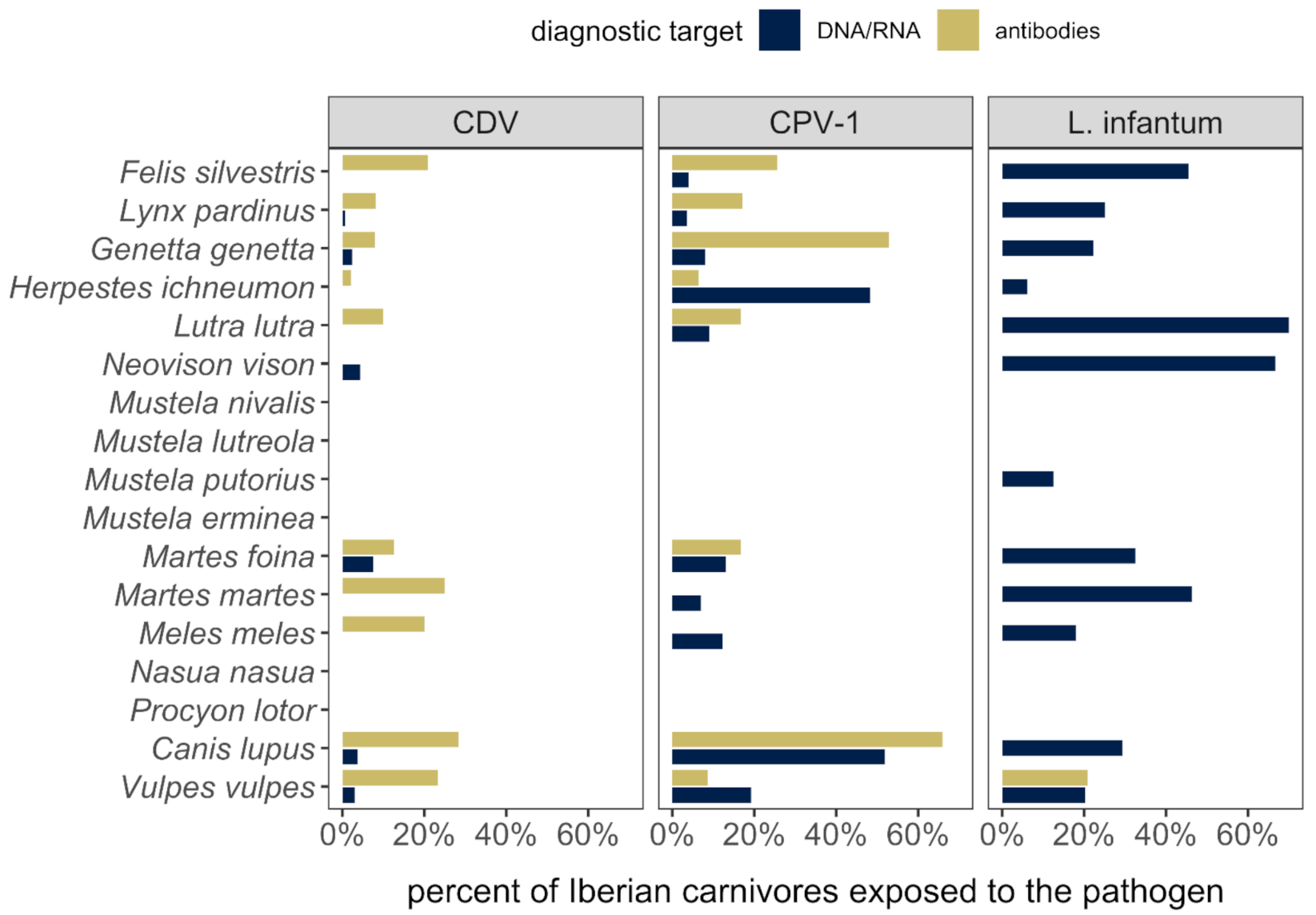 Animals 11 02708 g008 Animals 11 02708 g008