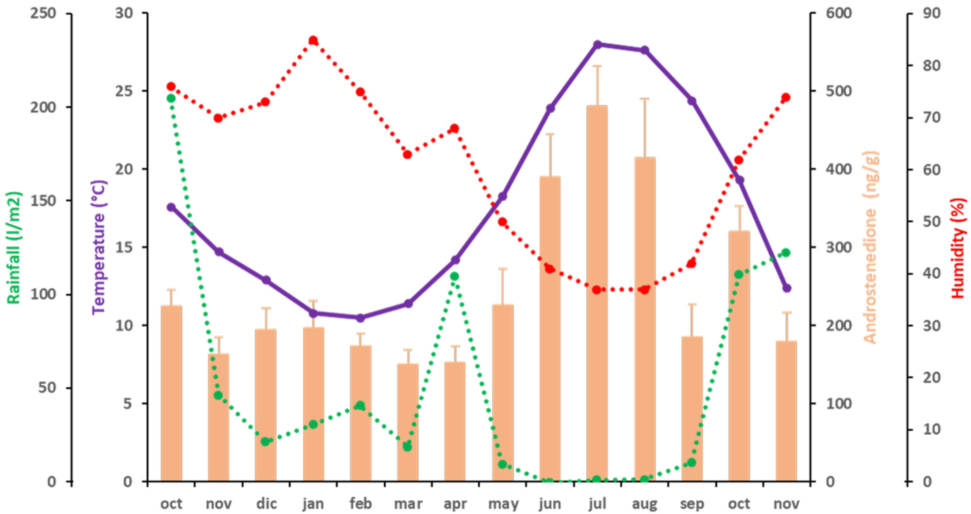 Animals 11 02723 g002