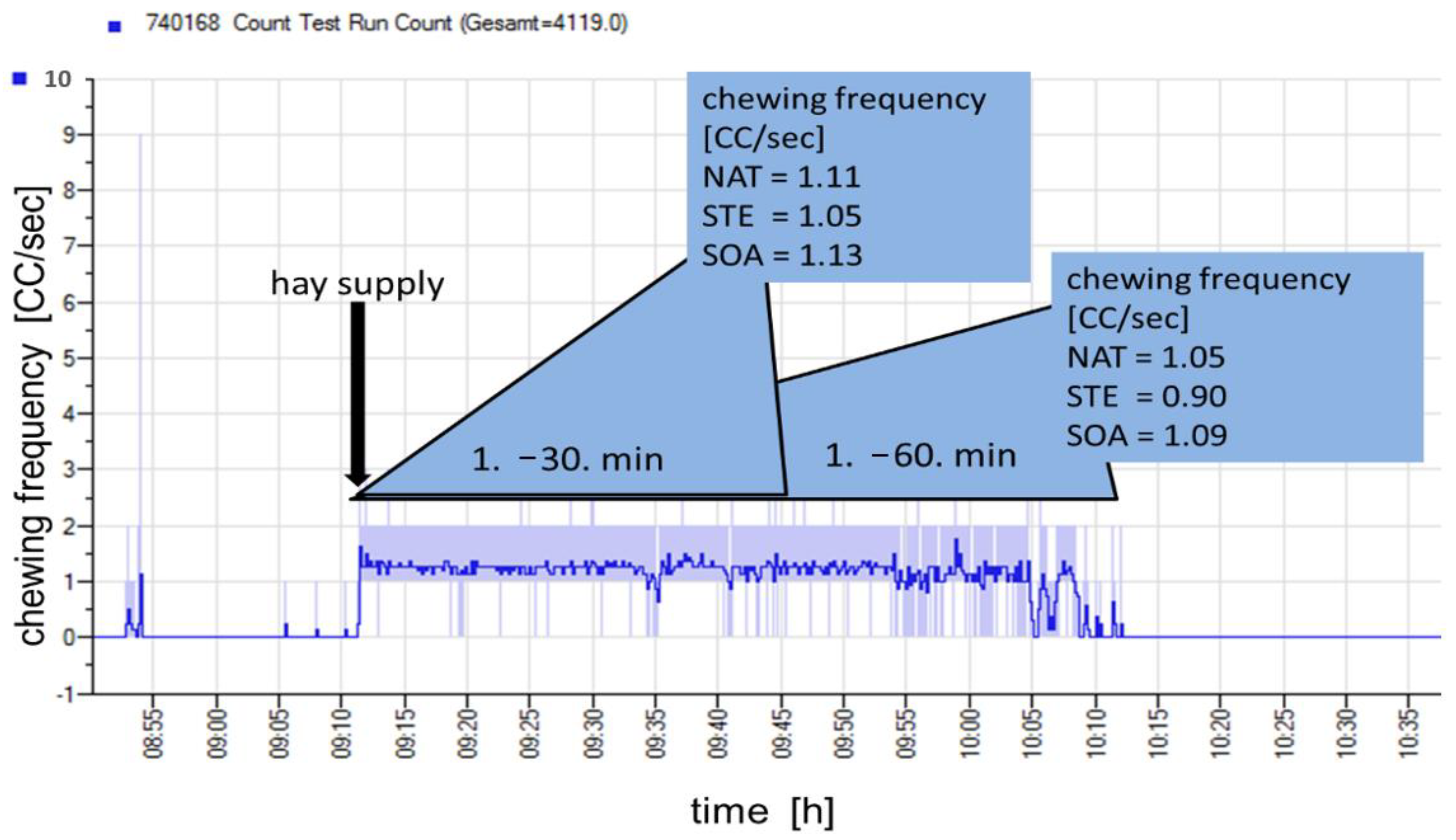 Animals 11 02729 g002