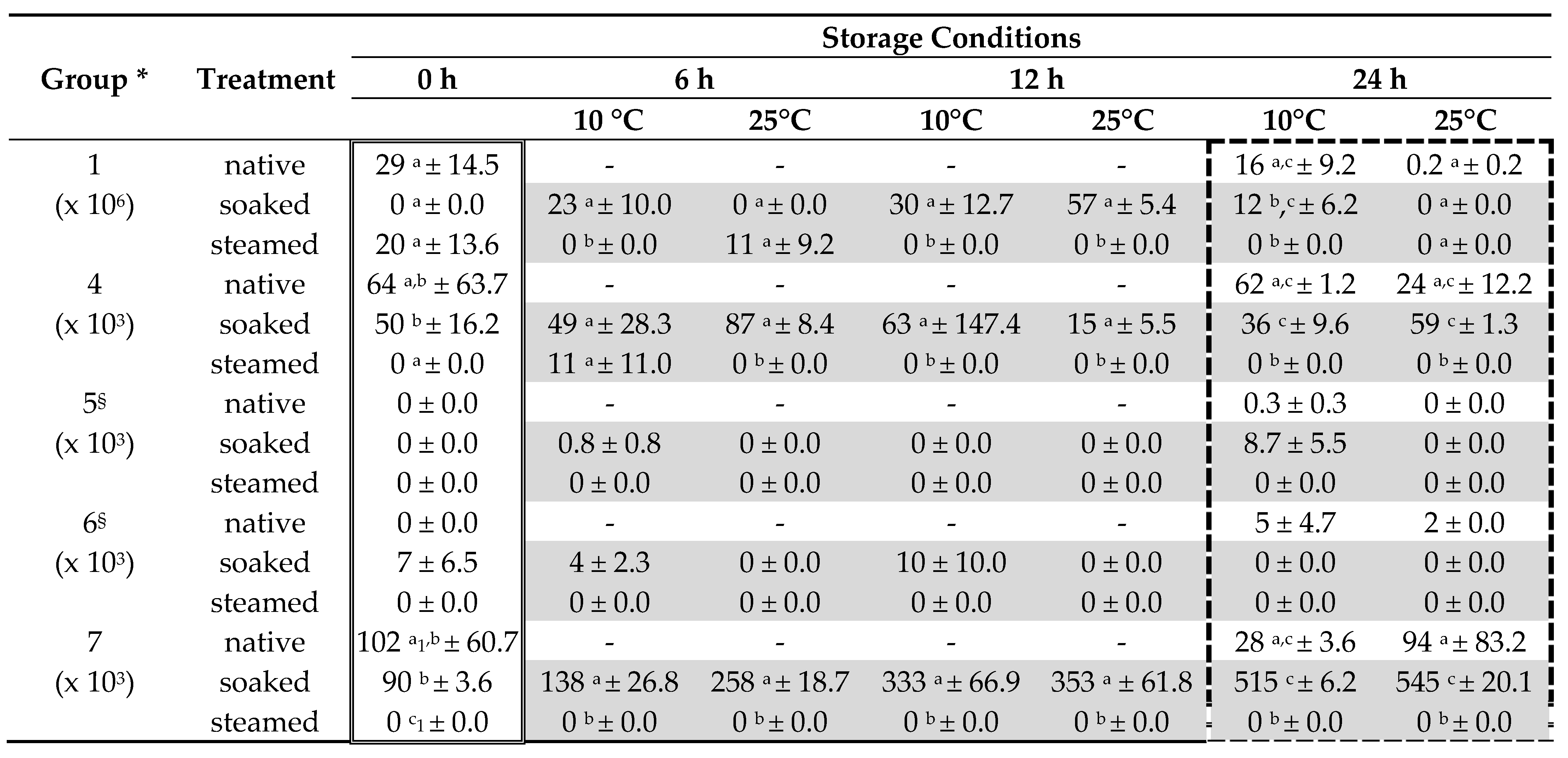 Animals 11 02729 i001