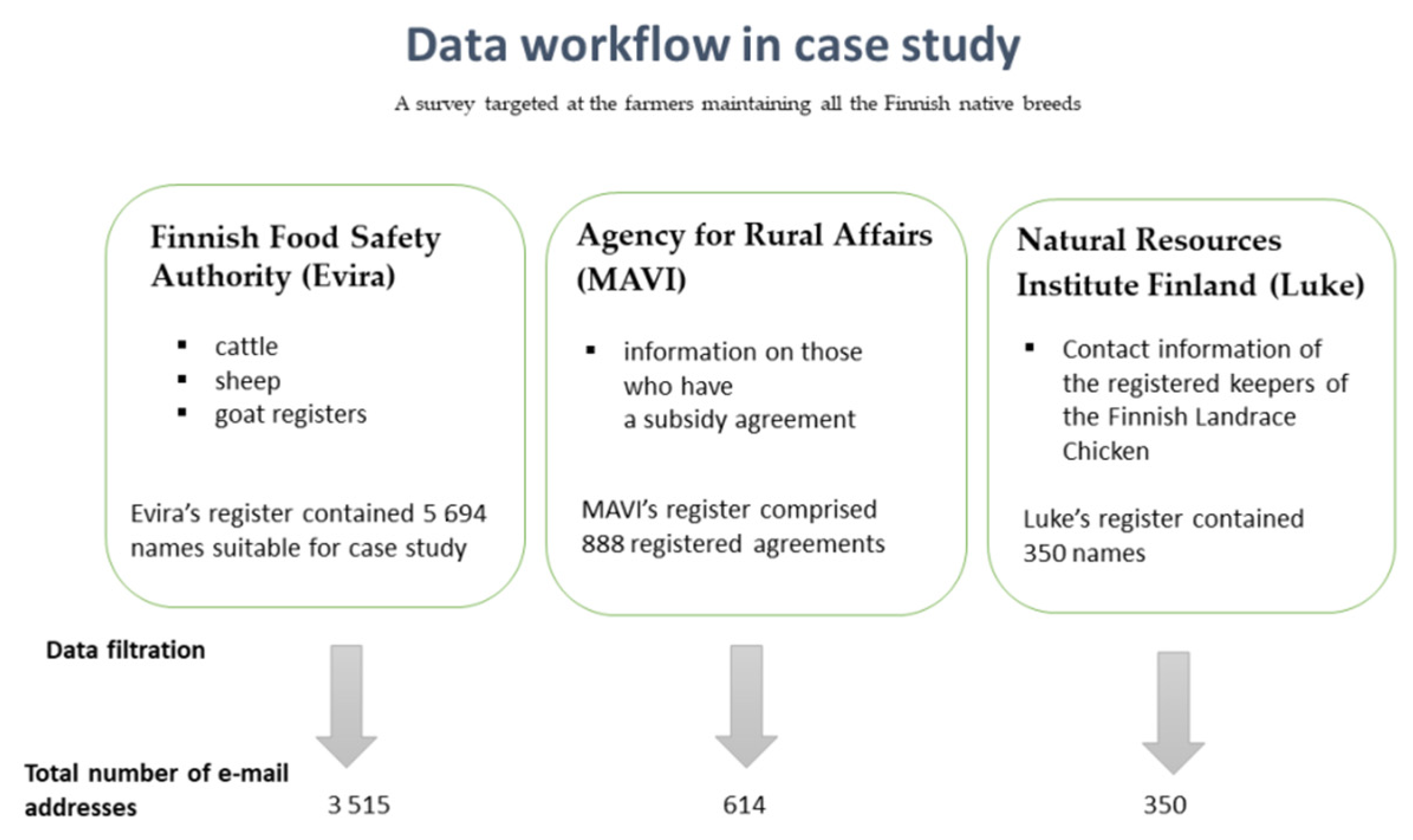 Animals 11 02730 g001