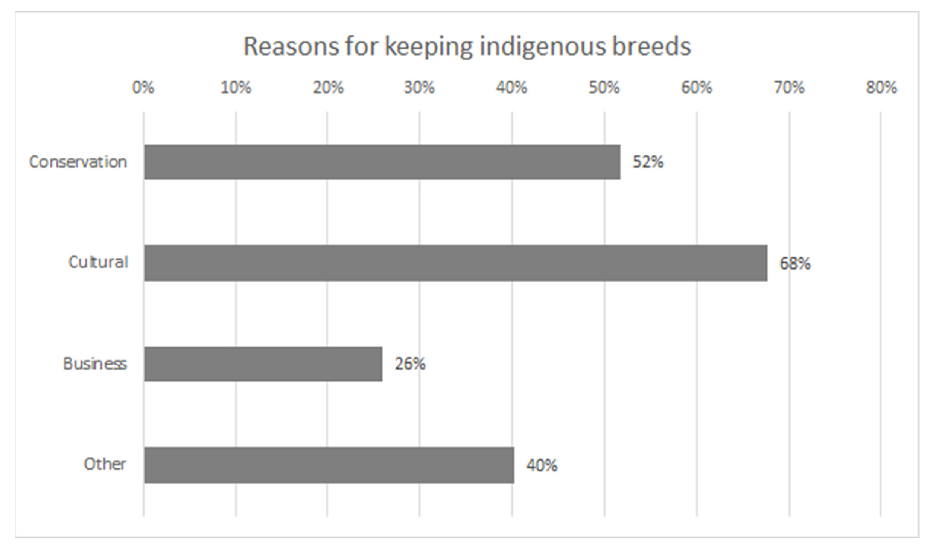 Animals 11 02730 g002